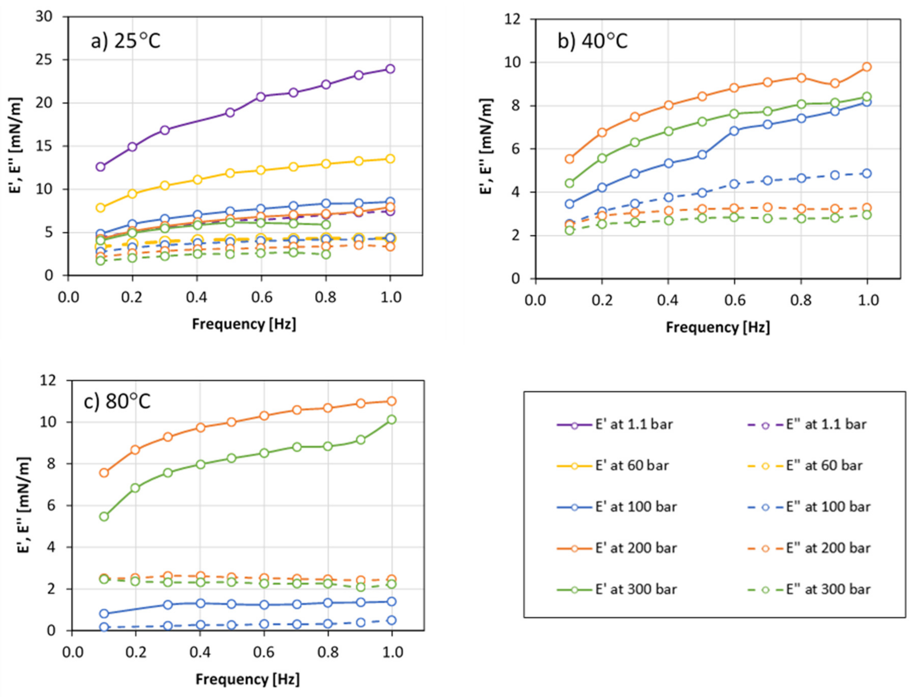 Colloids 05 00023 g003