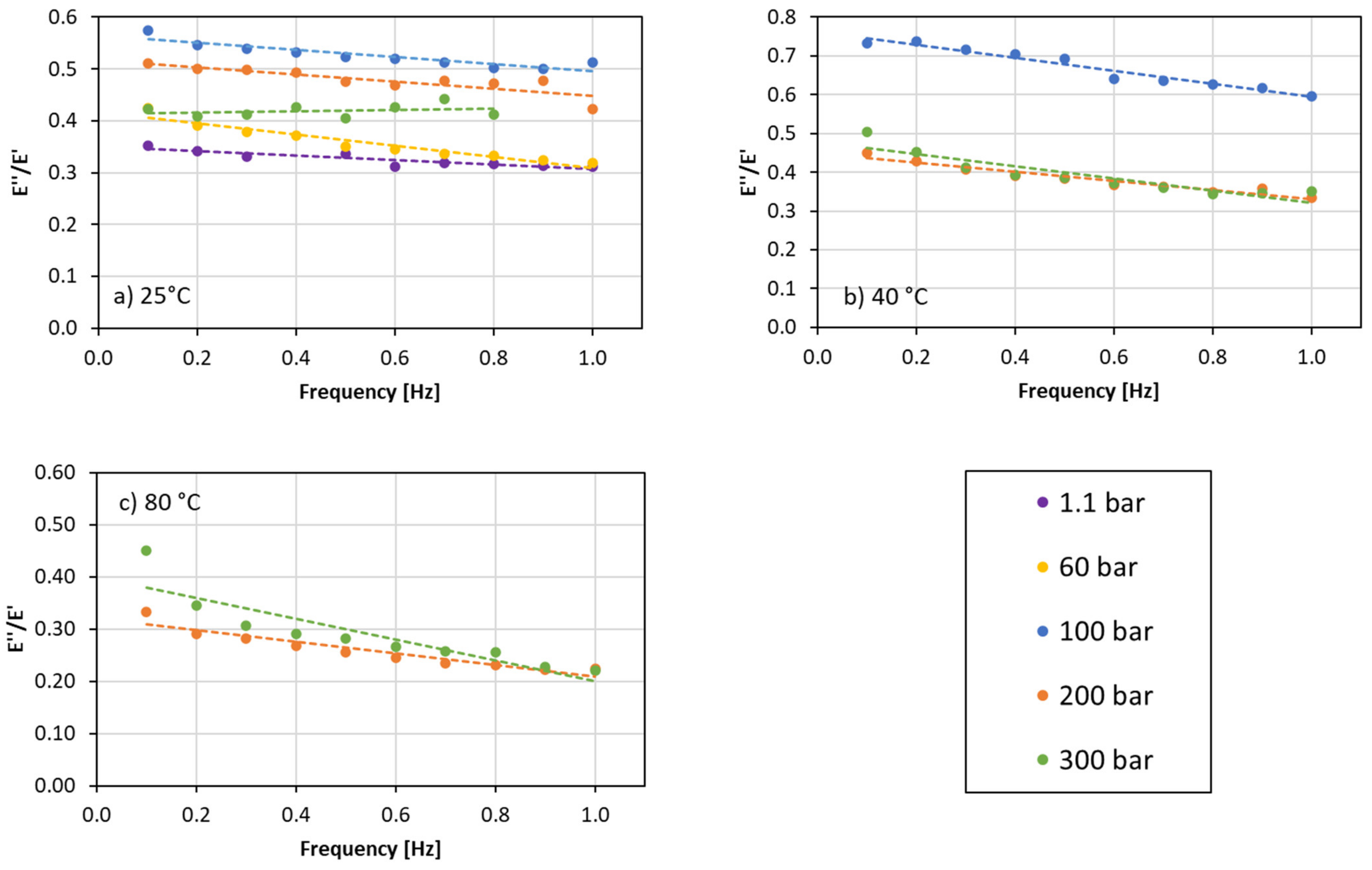 Colloids 05 00023 g004