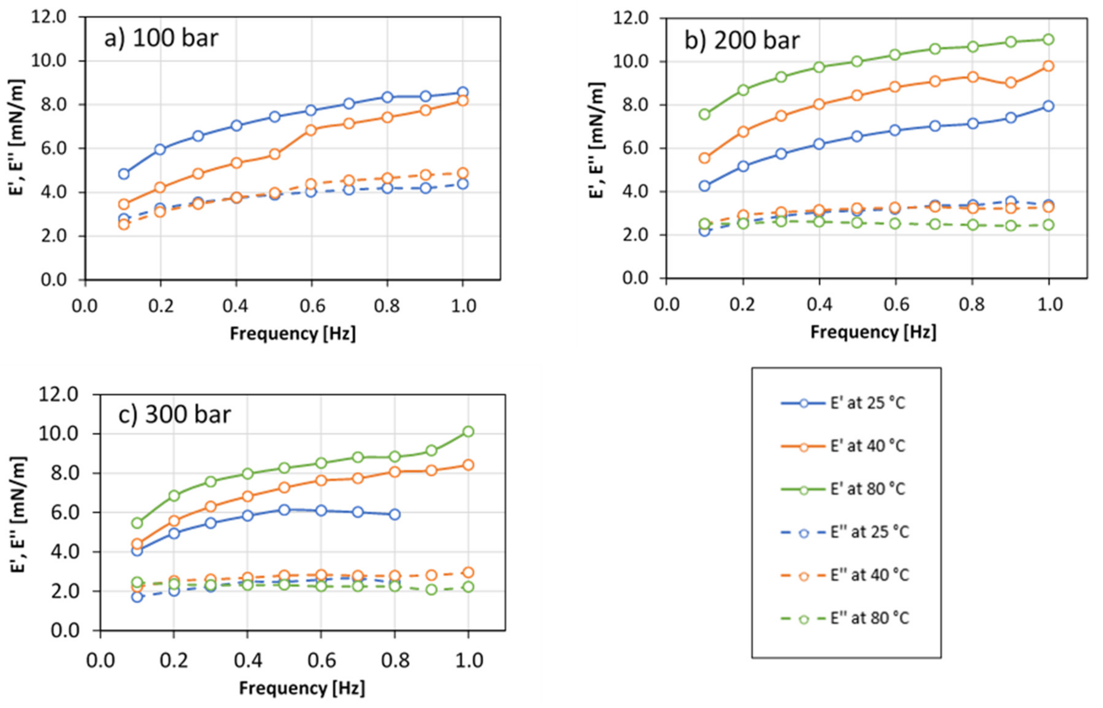 Colloids 05 00023 g005