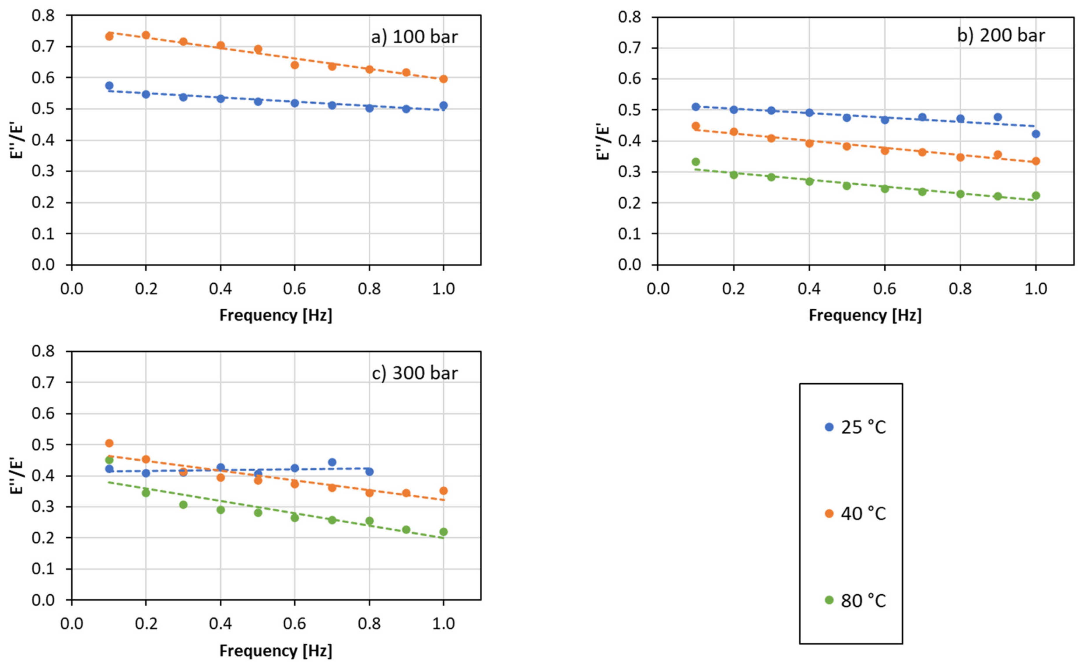 Colloids 05 00023 g006