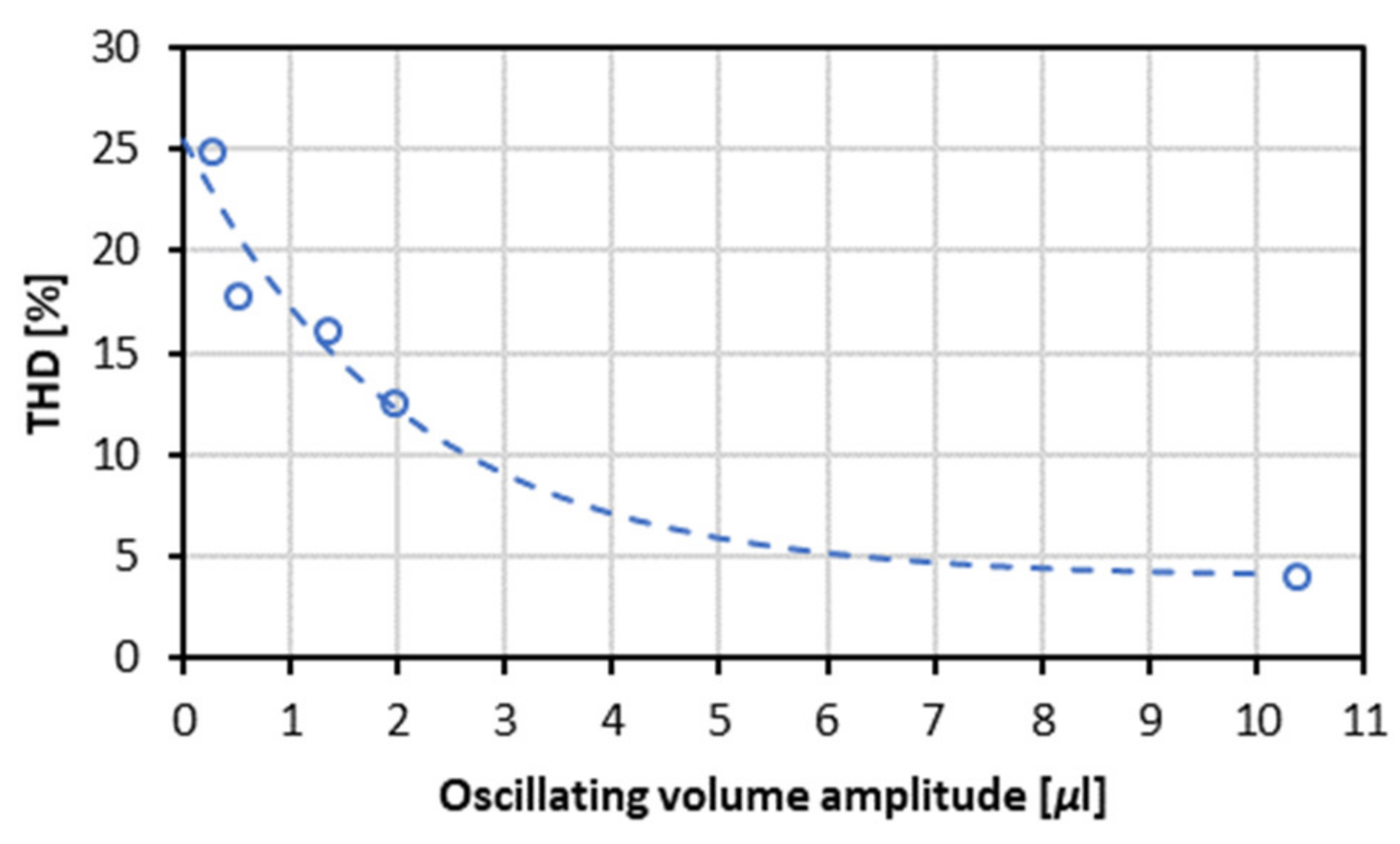 Colloids 05 00023 g008
