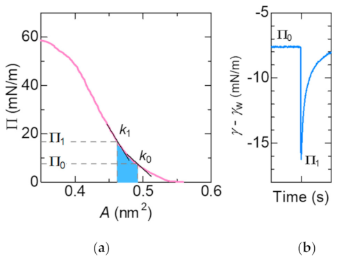 Colloids 05 00031 g002 Colloids 05 00031 g002