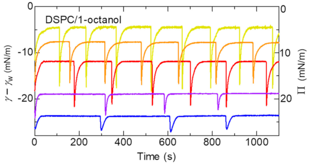 Colloids 05 00031 g003 Colloids 05 00031 g003