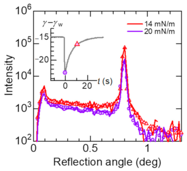 Colloids 05 00031 g006 Colloids 05 00031 g006
