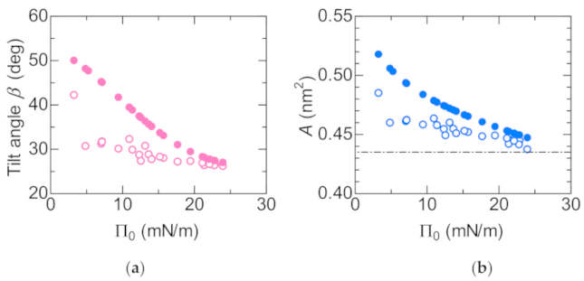 Colloids 05 00031 g009 Colloids 05 00031 g009