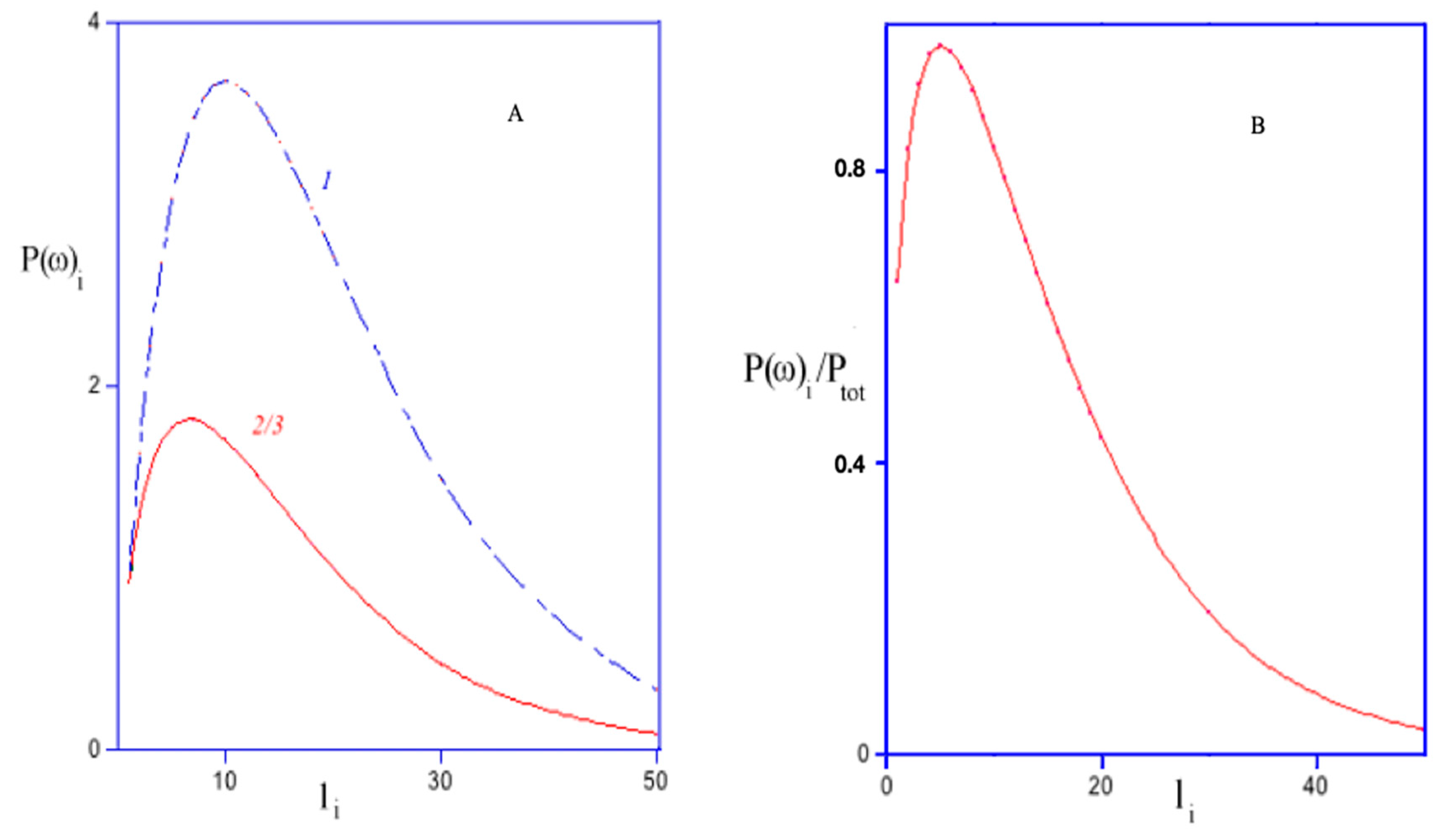 Colloids 05 00033 g004