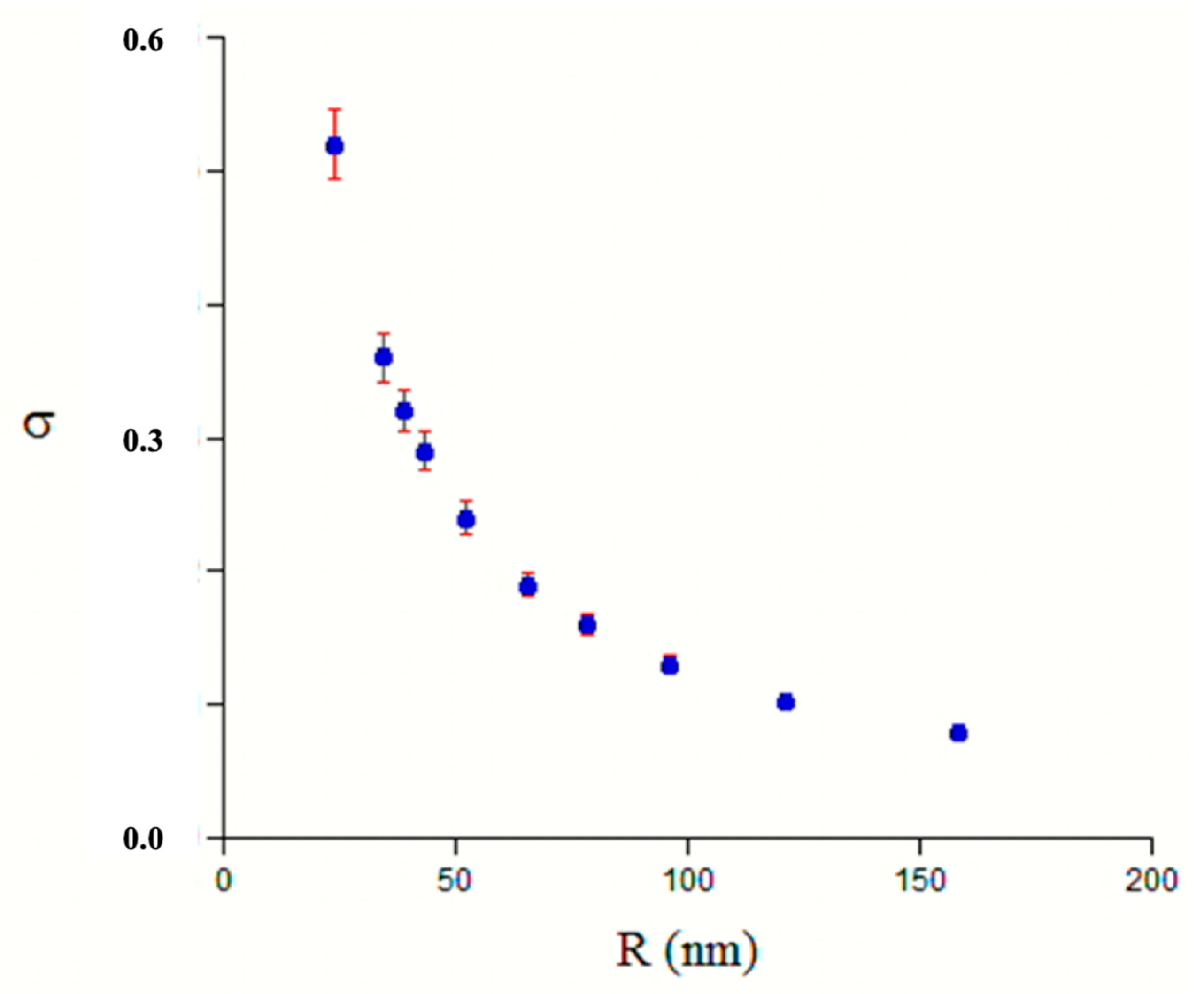 Colloids 05 00033 g006