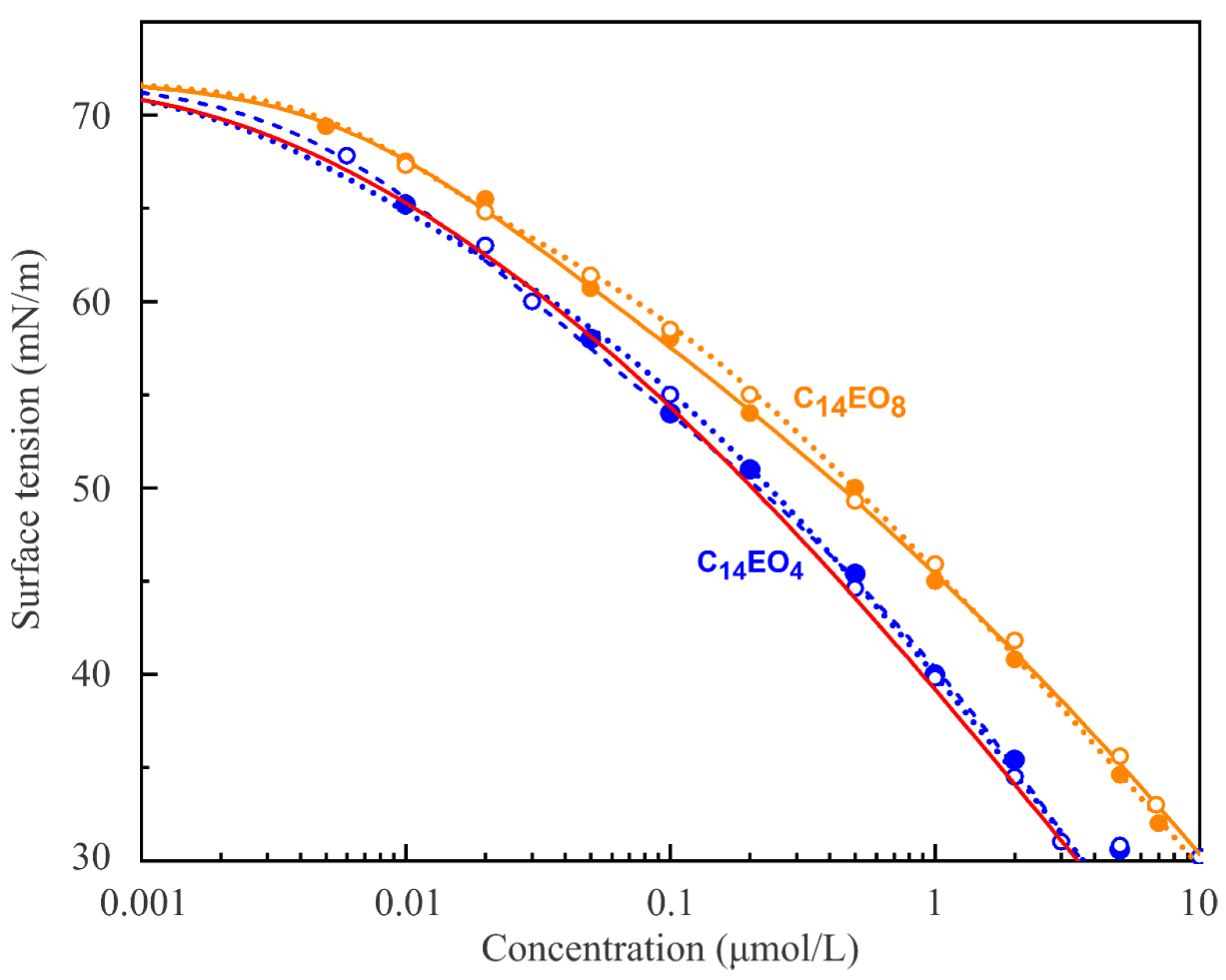 Colloids 05 00039 g001
