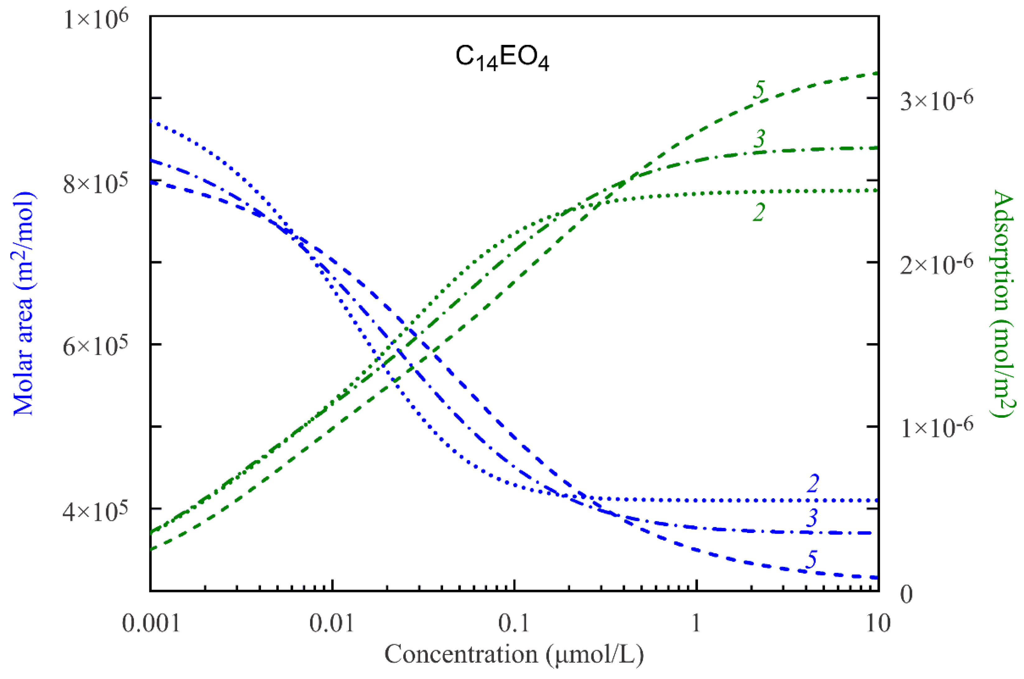 Colloids 05 00039 g002