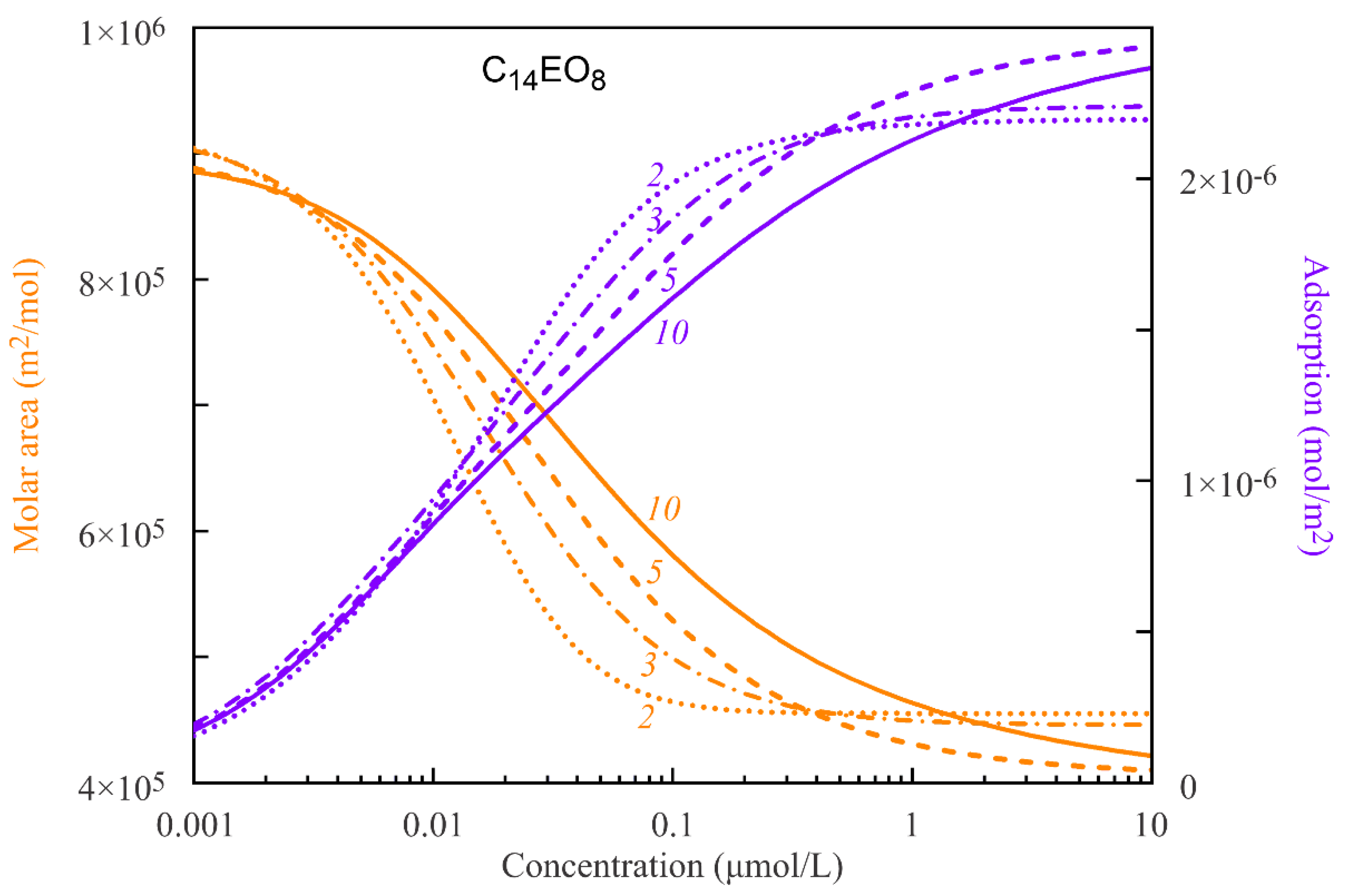 Colloids 05 00039 g003