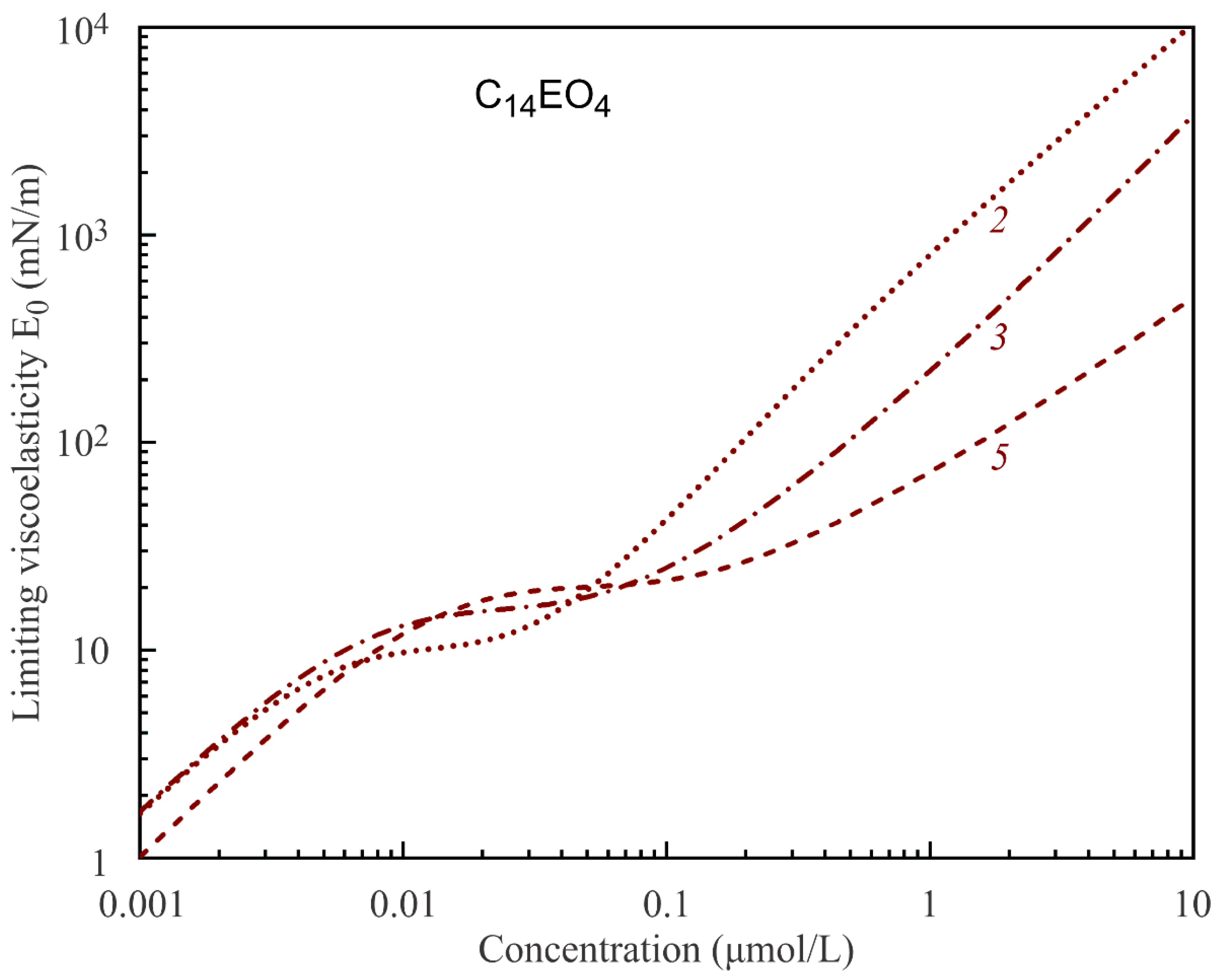 Colloids 05 00039 g004