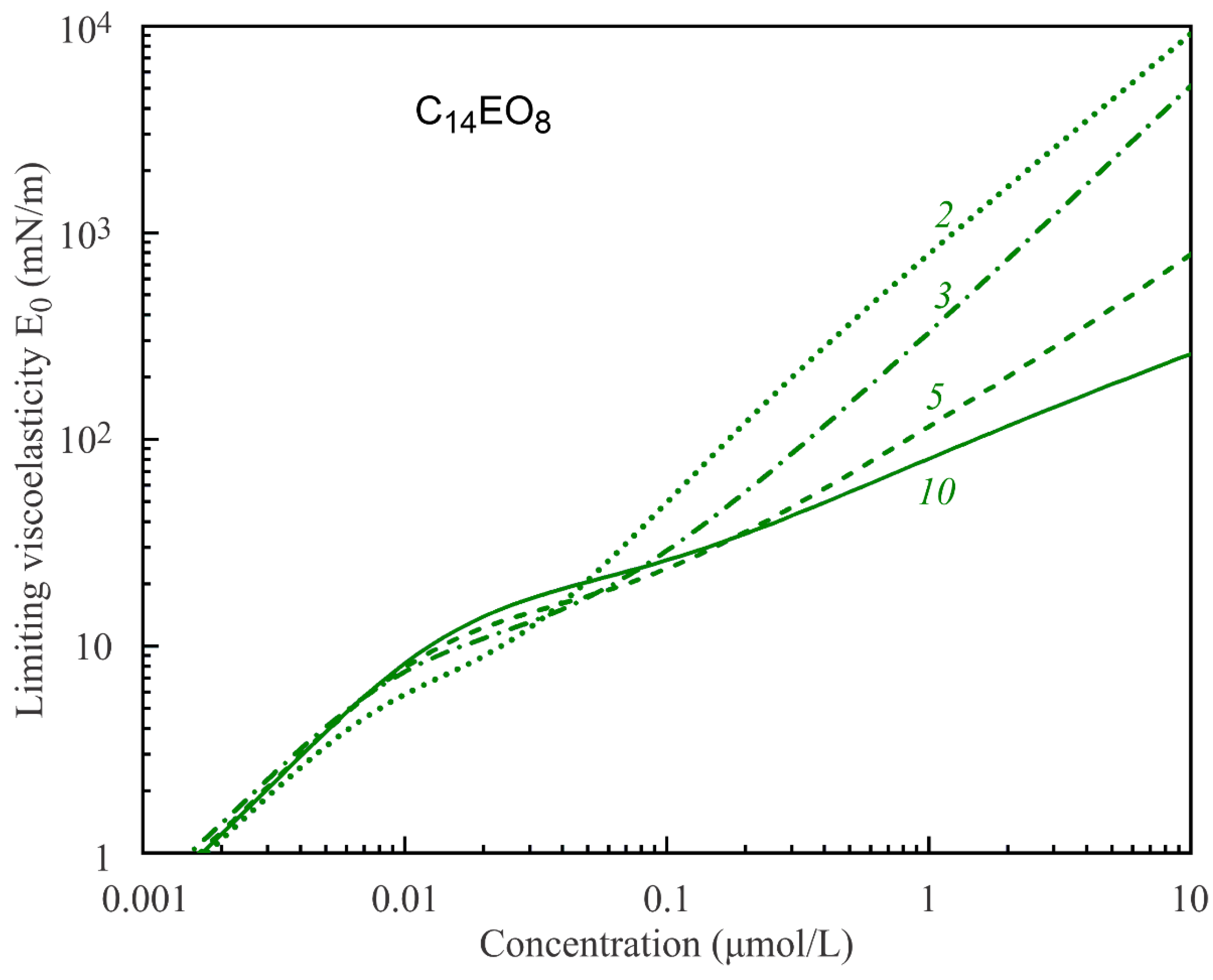 Colloids 05 00039 g005