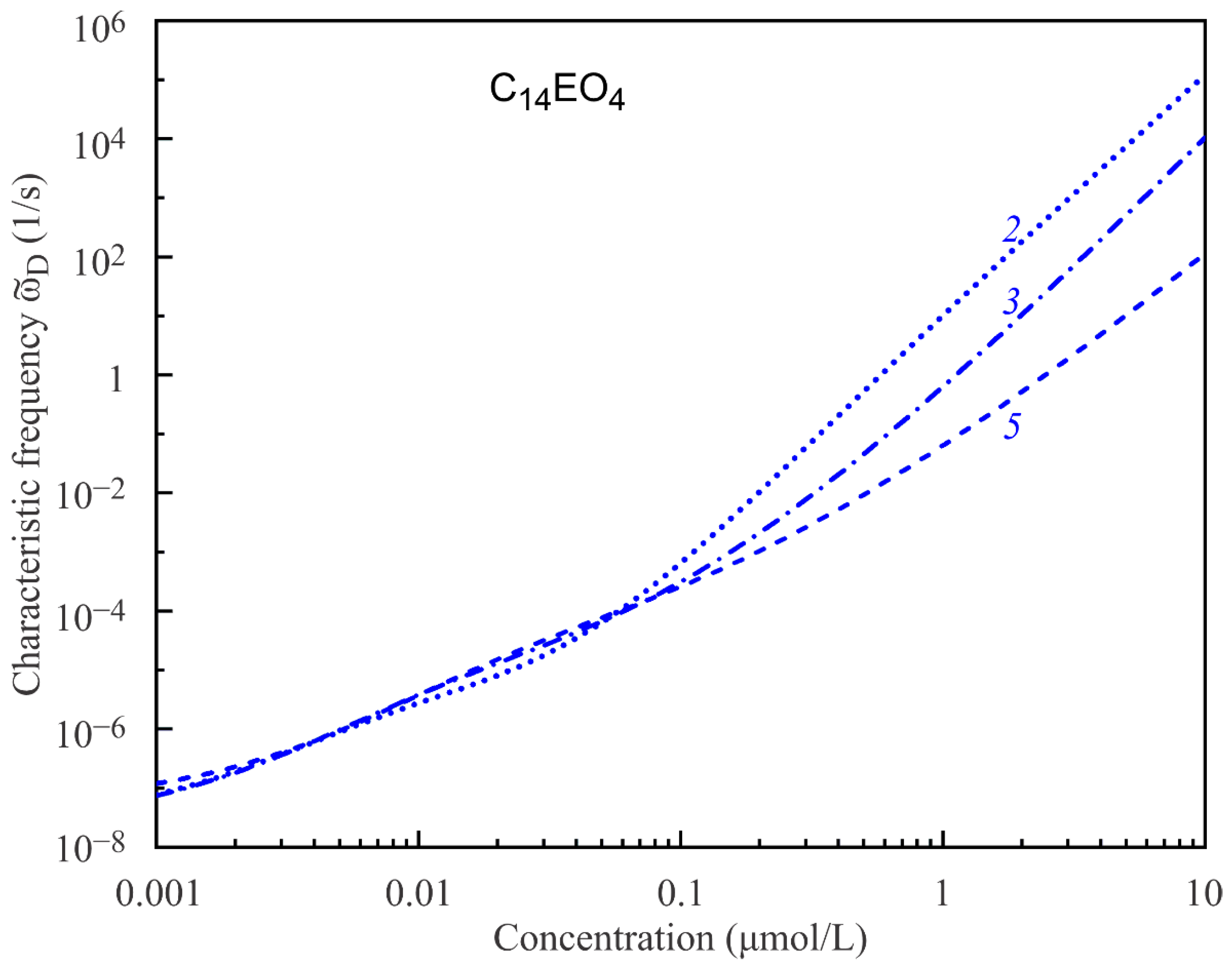 Colloids 05 00039 g006