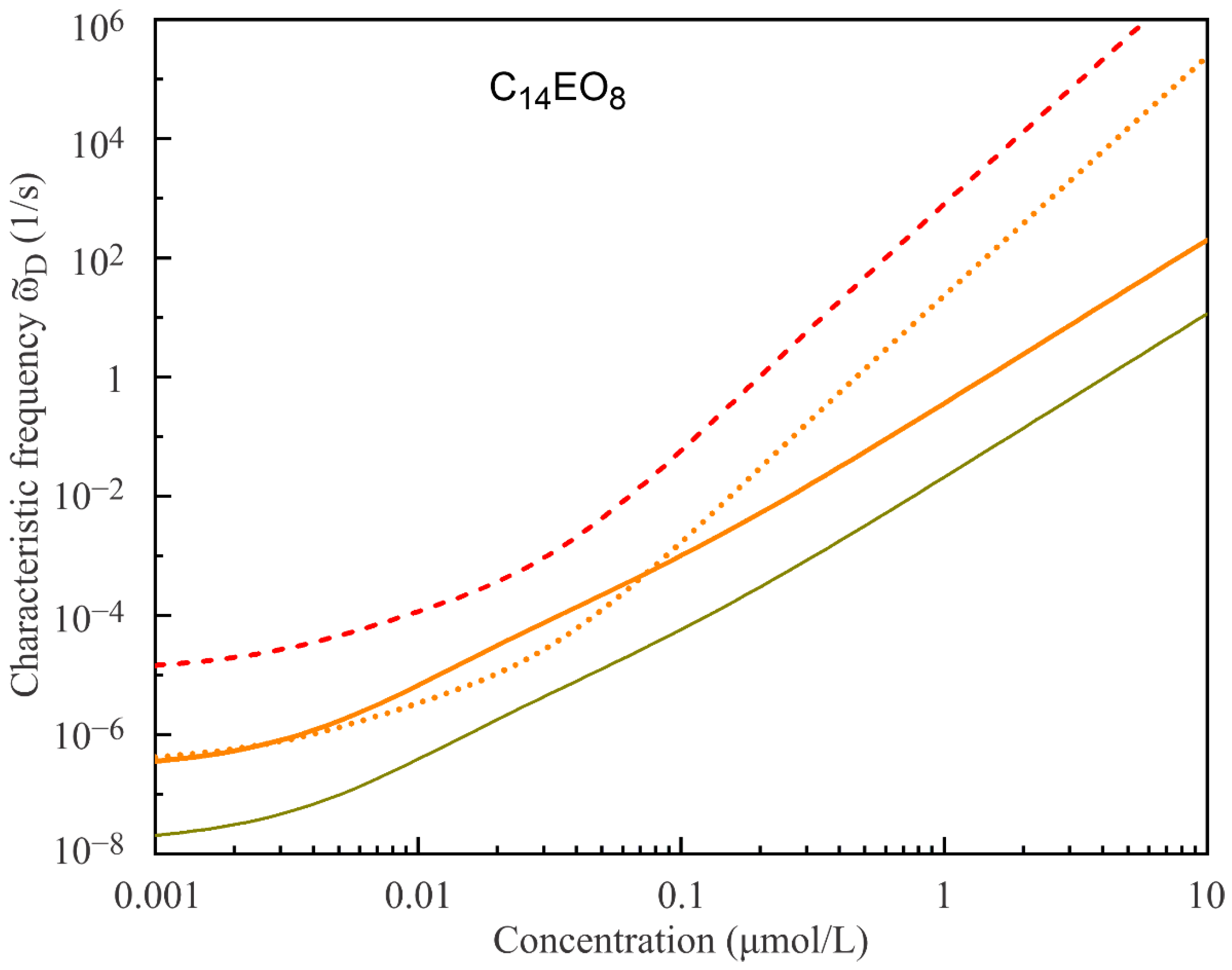 Colloids 05 00039 g007