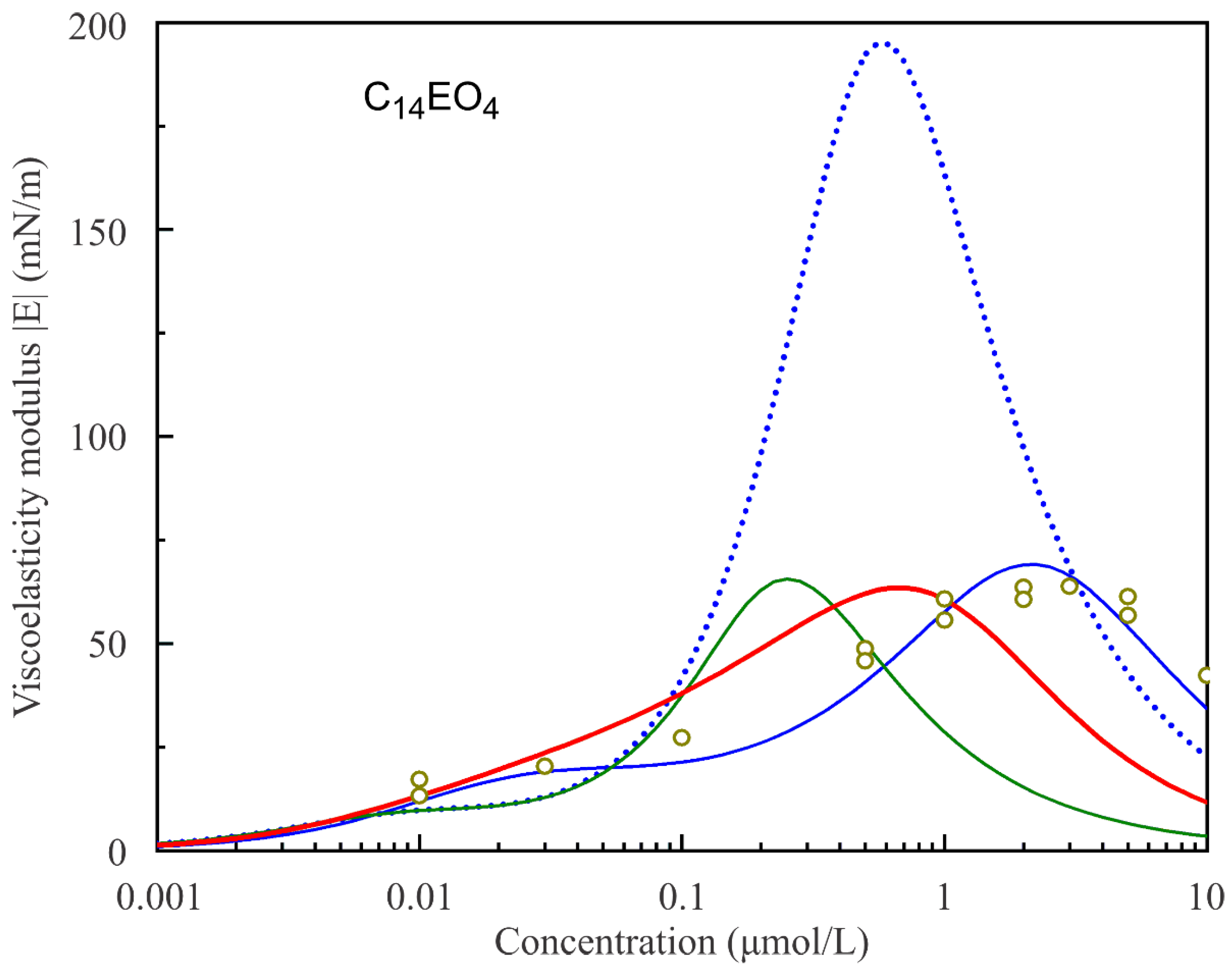 Colloids 05 00039 g008