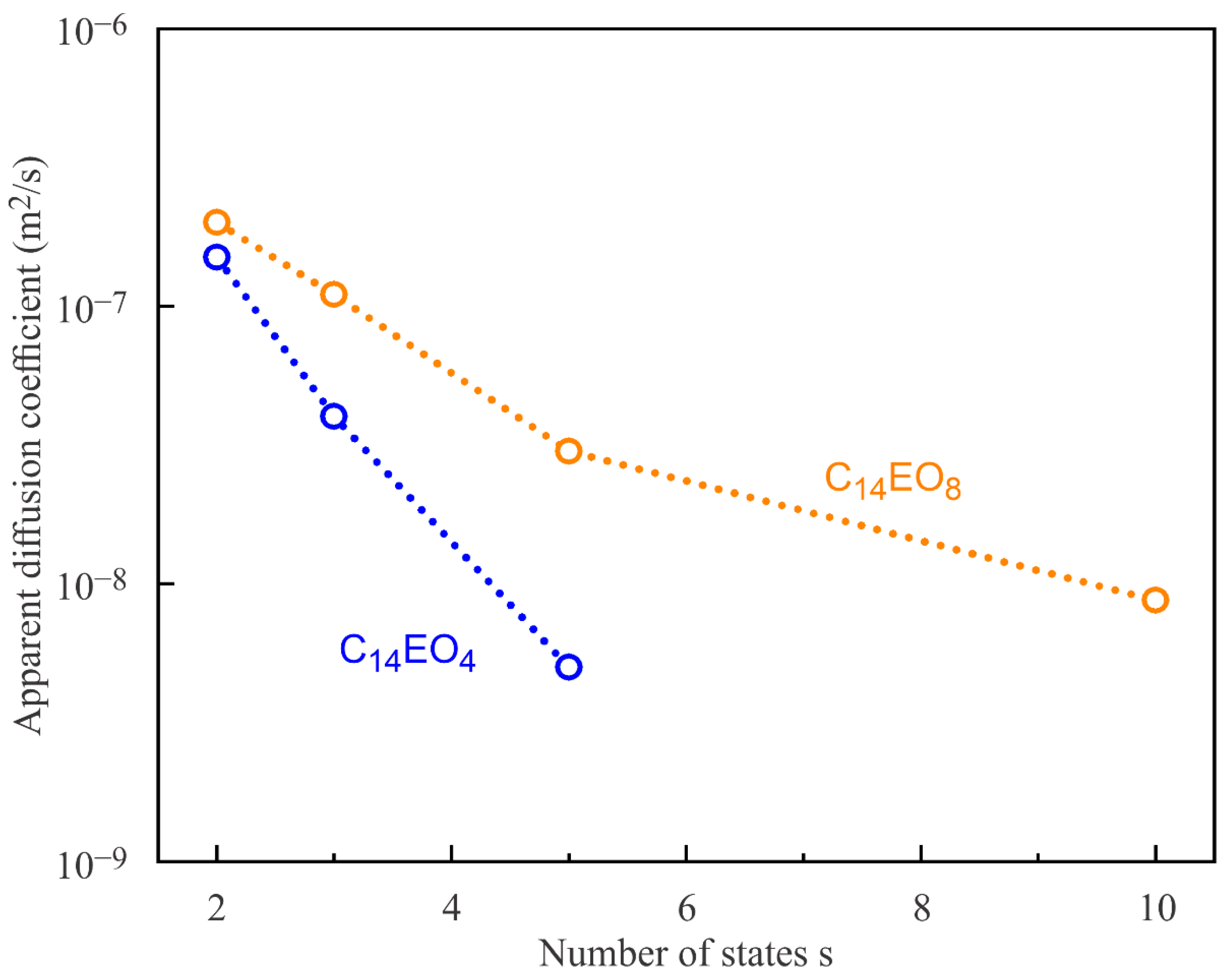 Colloids 05 00039 g010