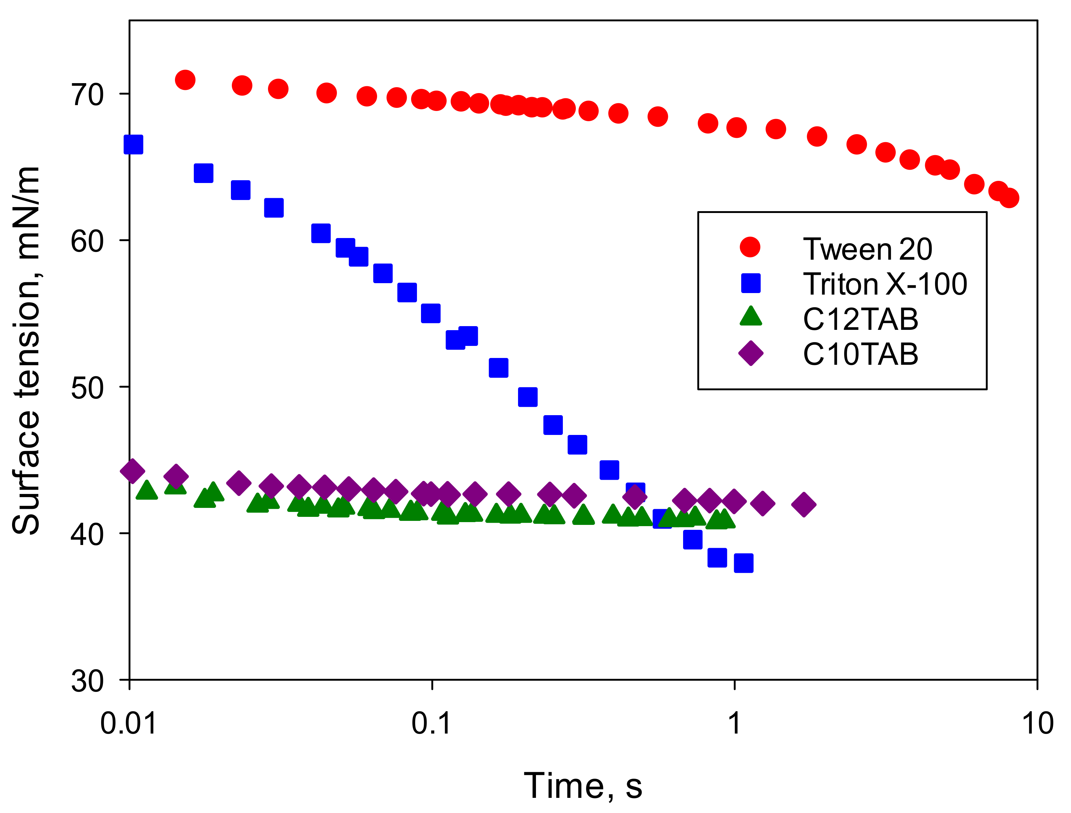 Colloids 05 00040 g006