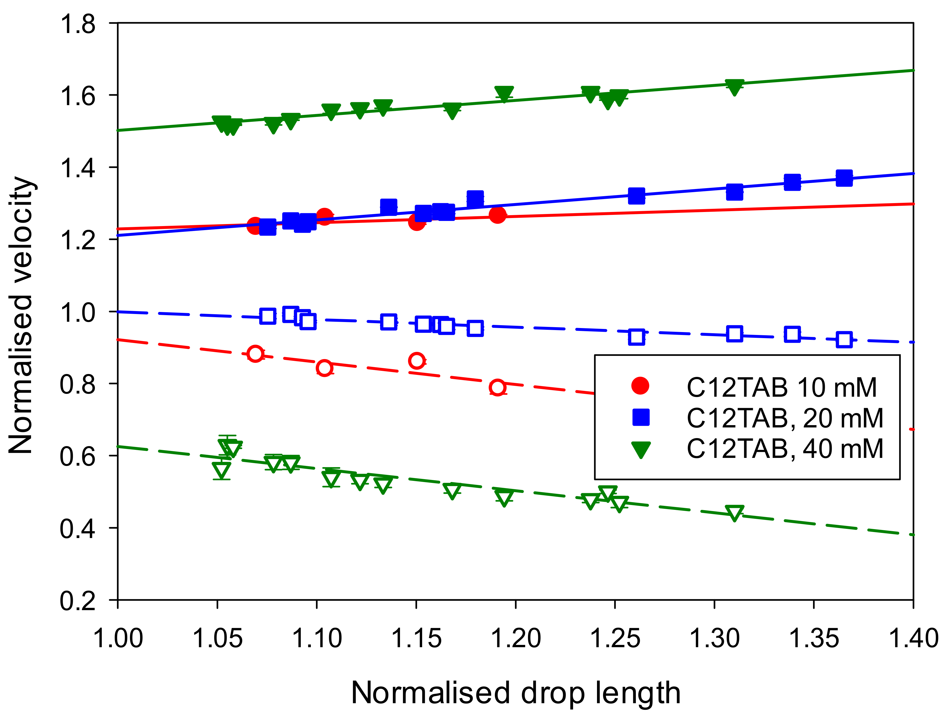 Colloids 05 00040 g008