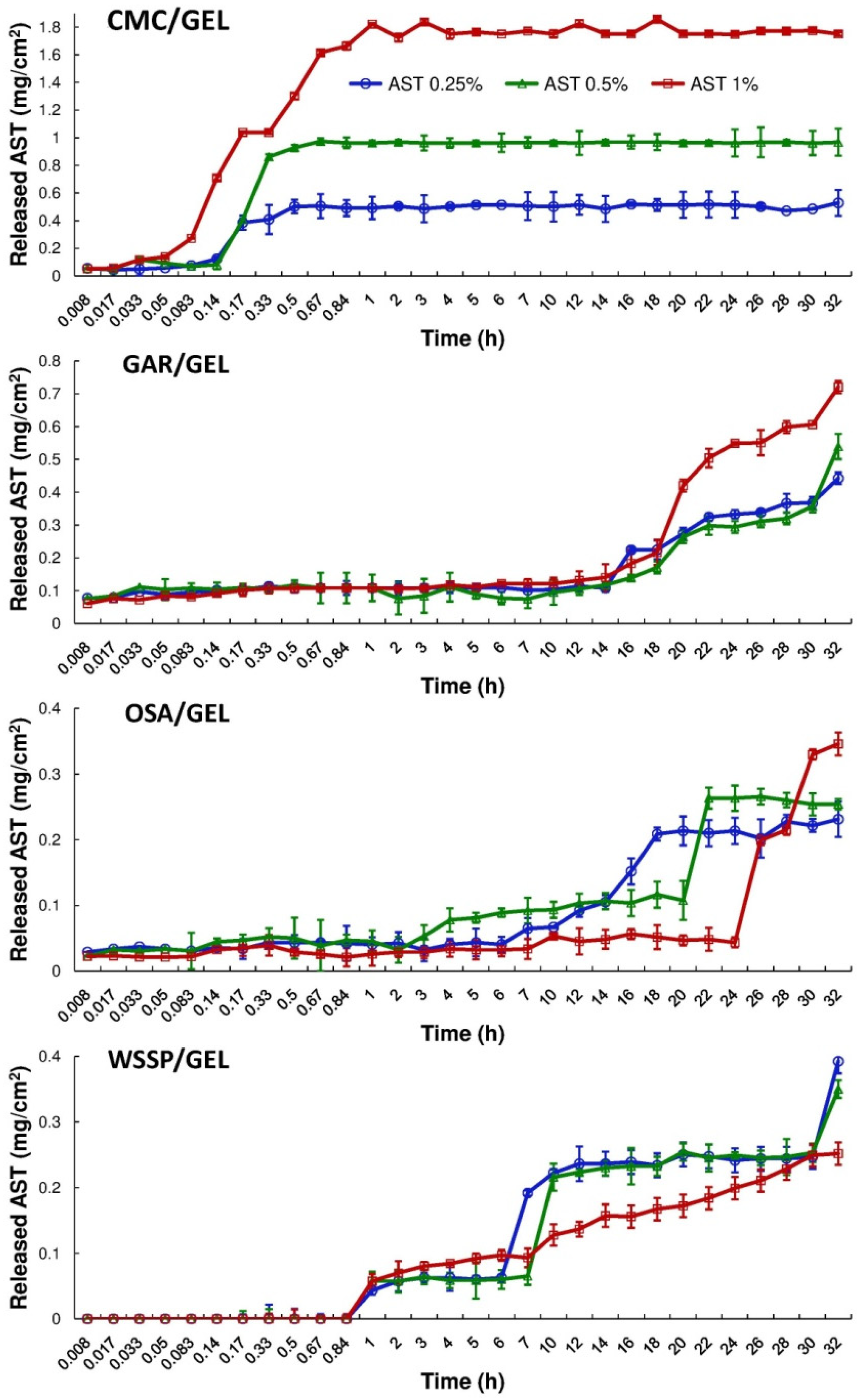 Colloids 05 00041 g003