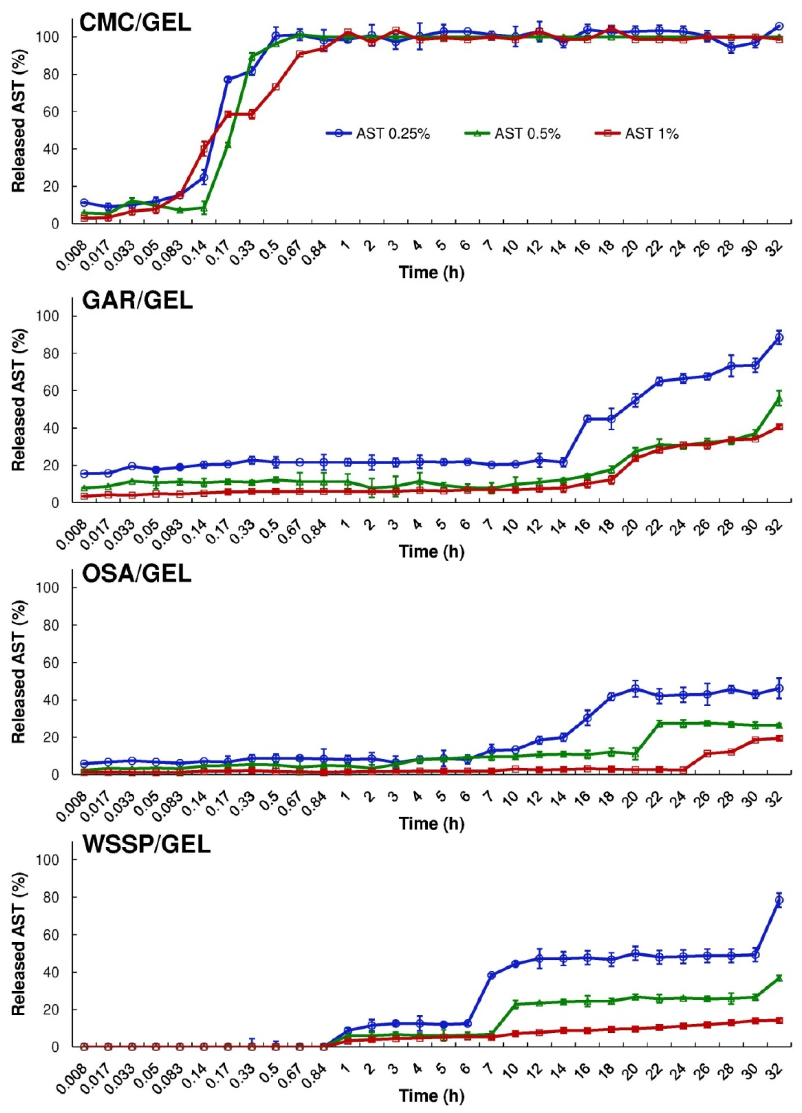 Colloids 05 00041 g004