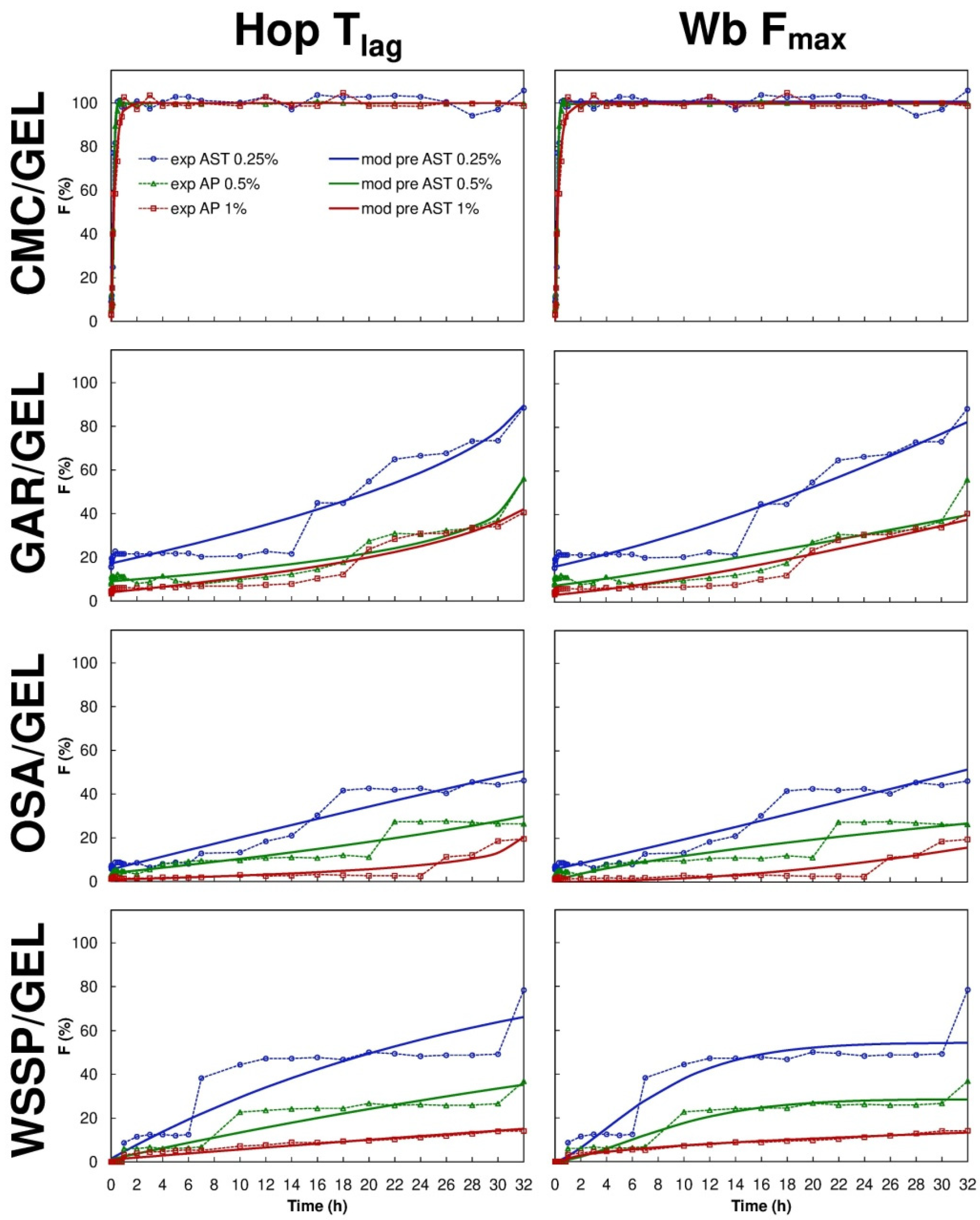 Colloids 05 00041 g005
