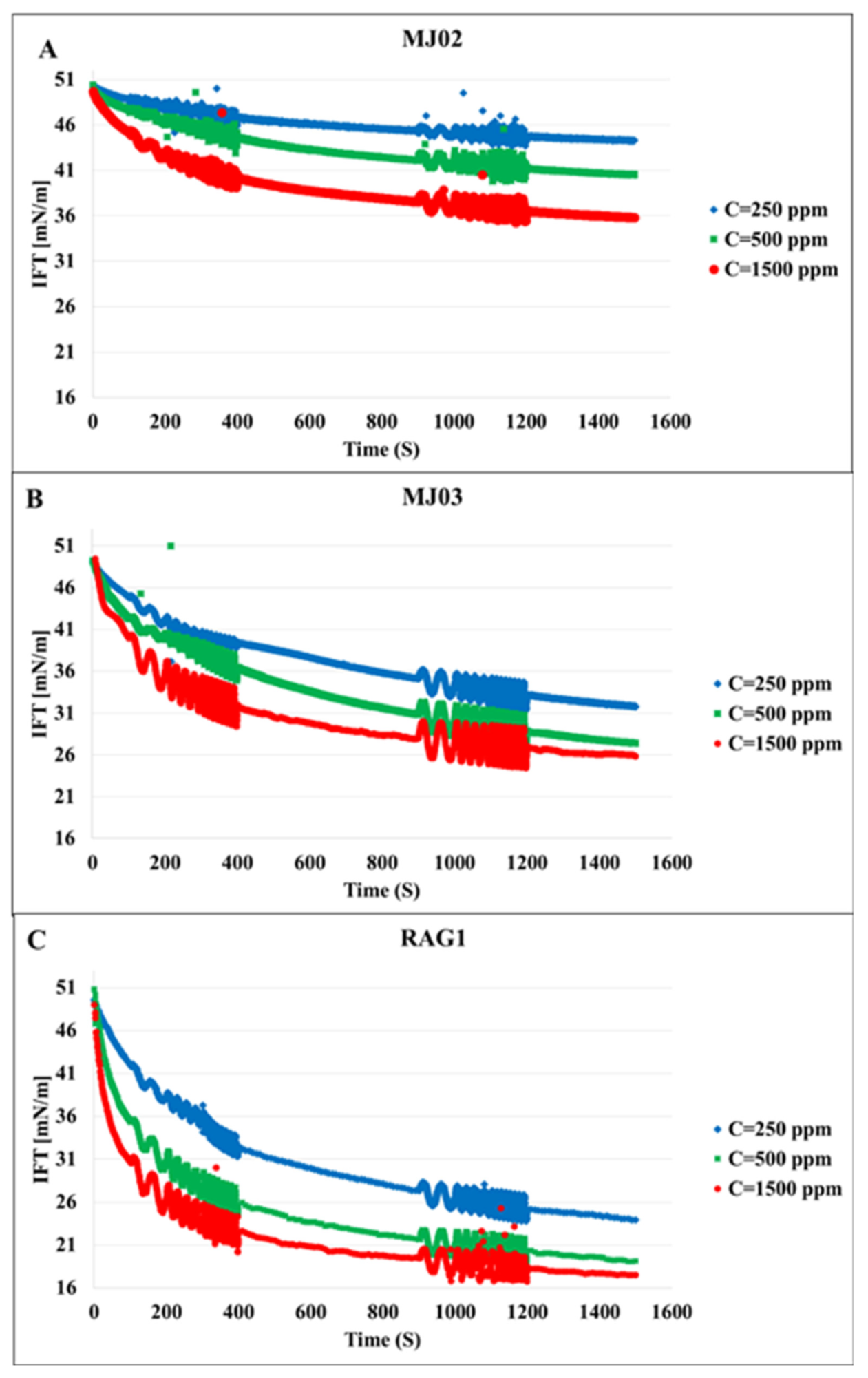 Colloids 05 00049 g001