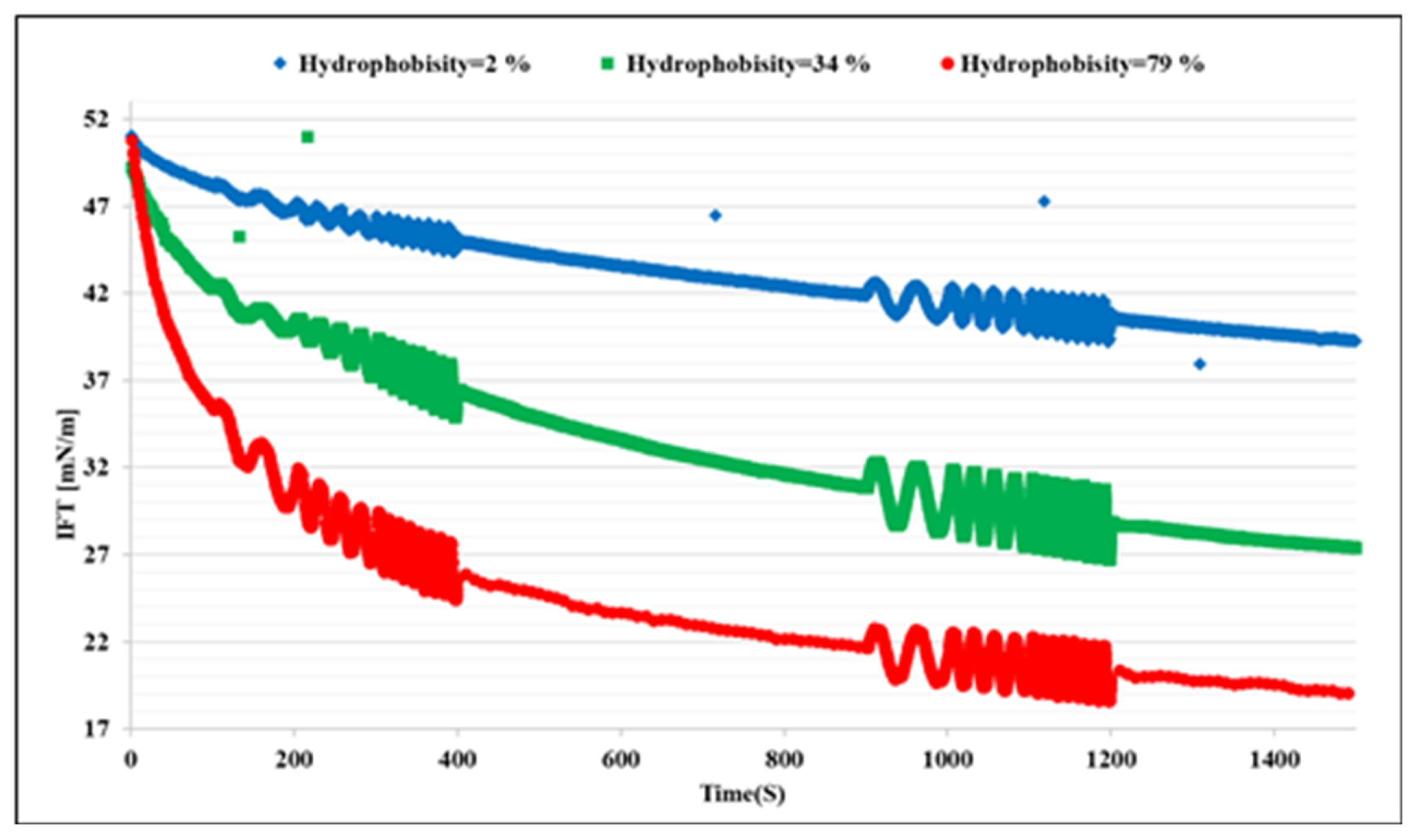 Colloids 05 00049 g002
