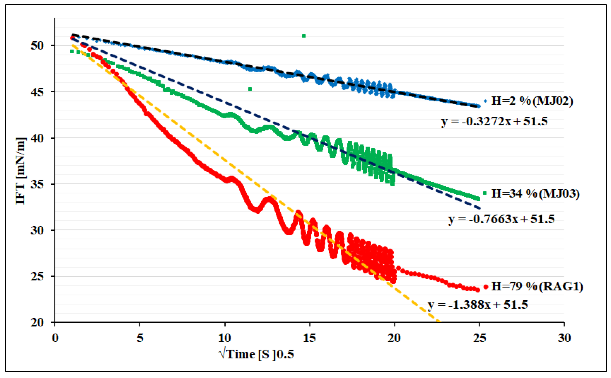 Colloids 05 00049 g003
