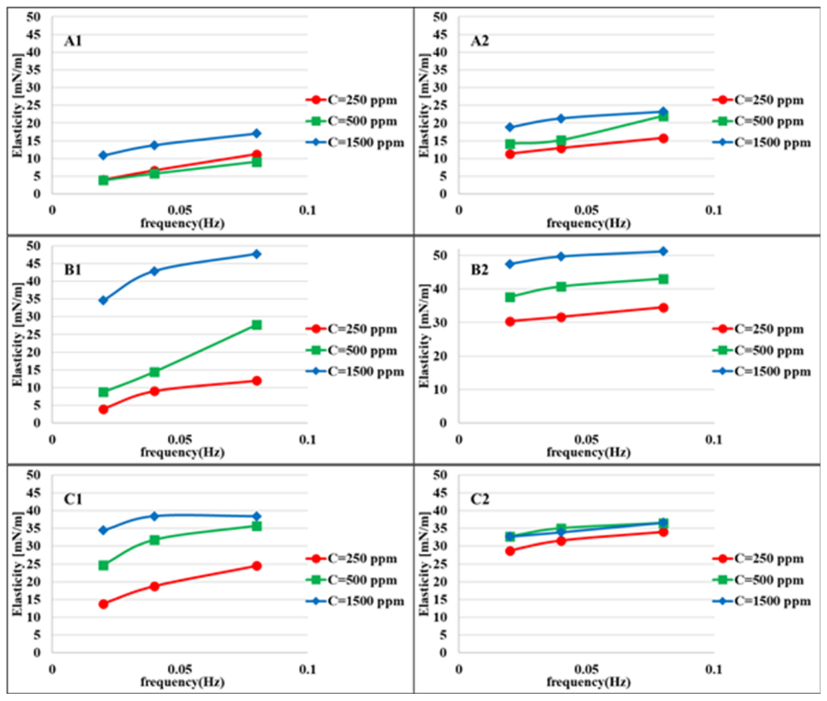 Colloids 05 00049 g004
