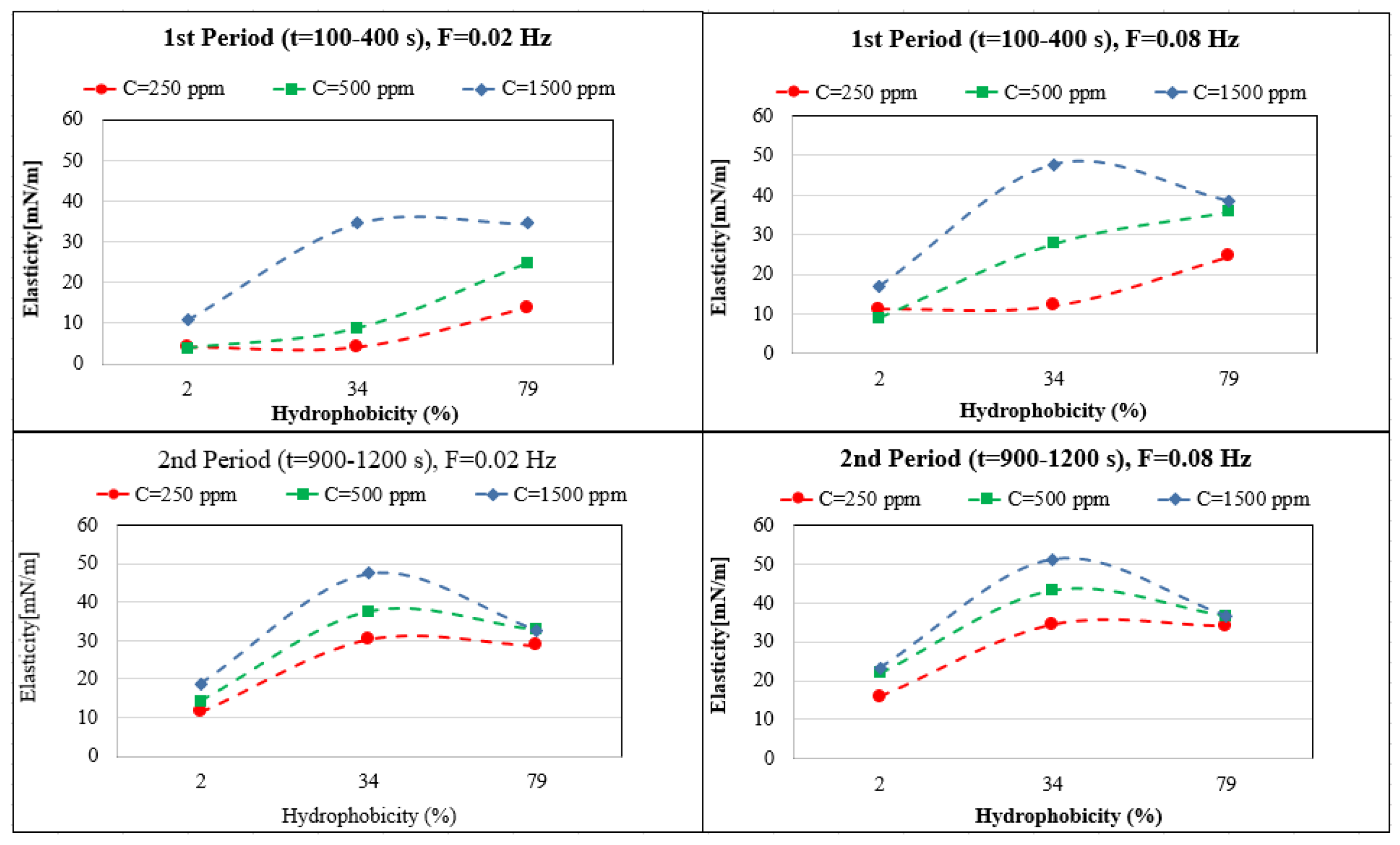 Colloids 05 00049 g005
