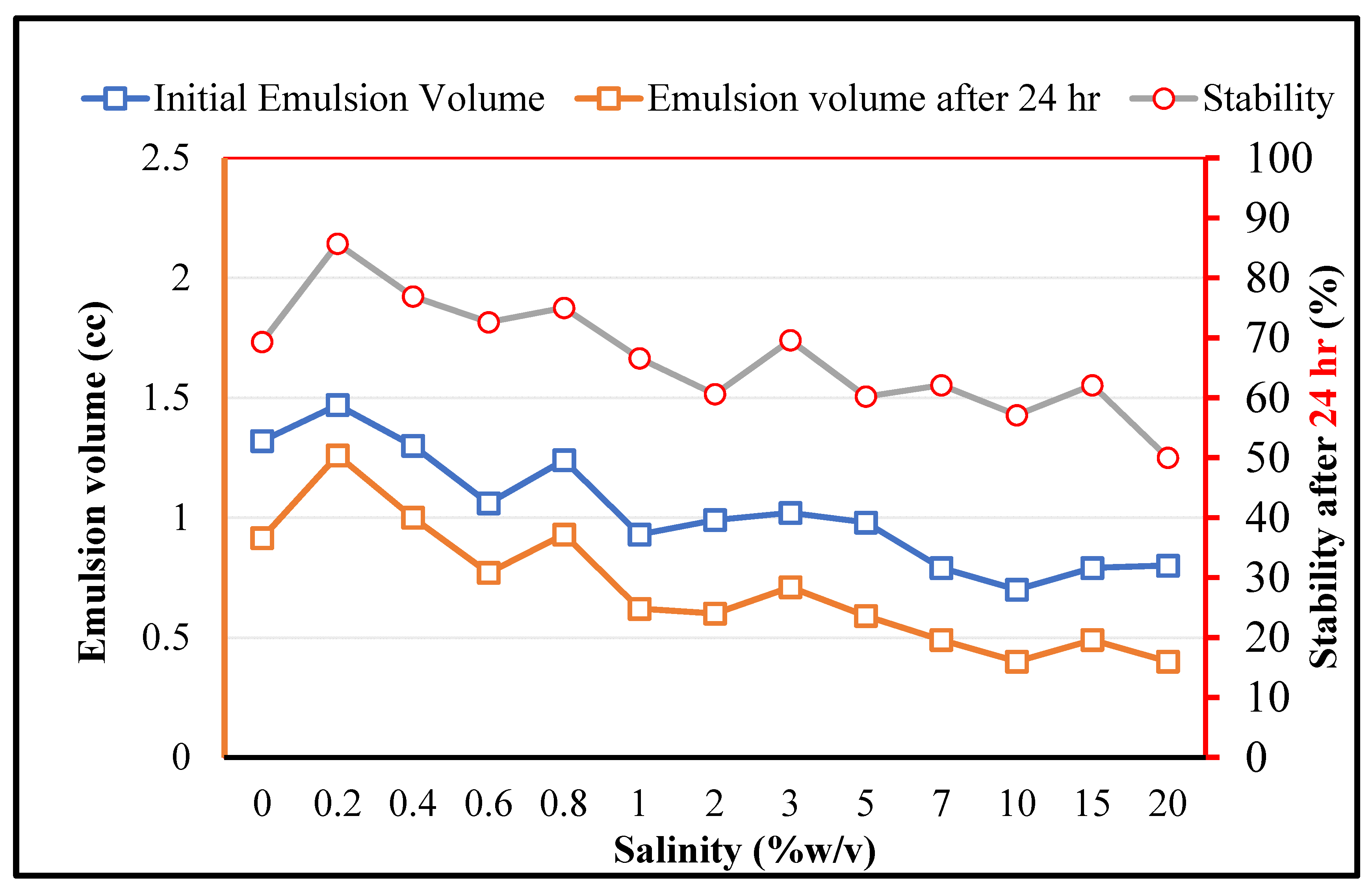 Colloids 05 00049 g006