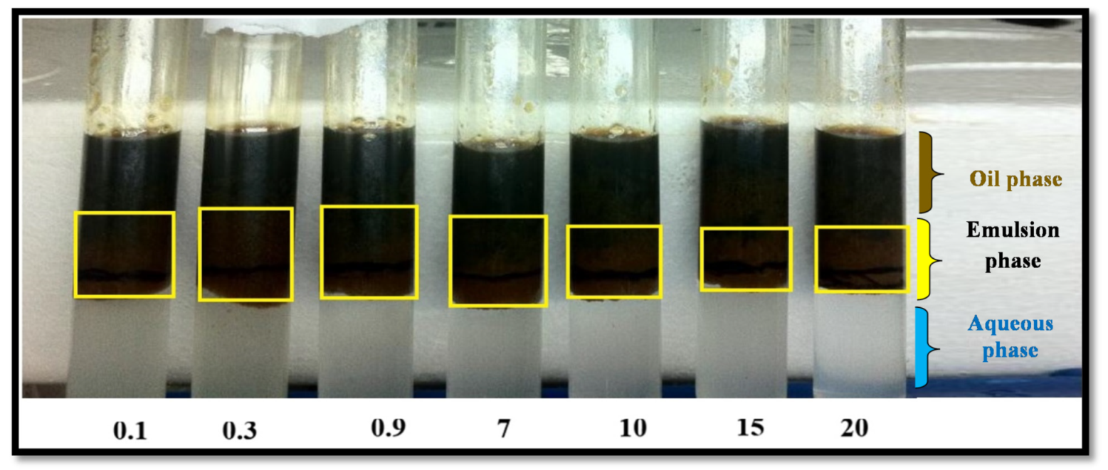 Colloids 05 00049 g007