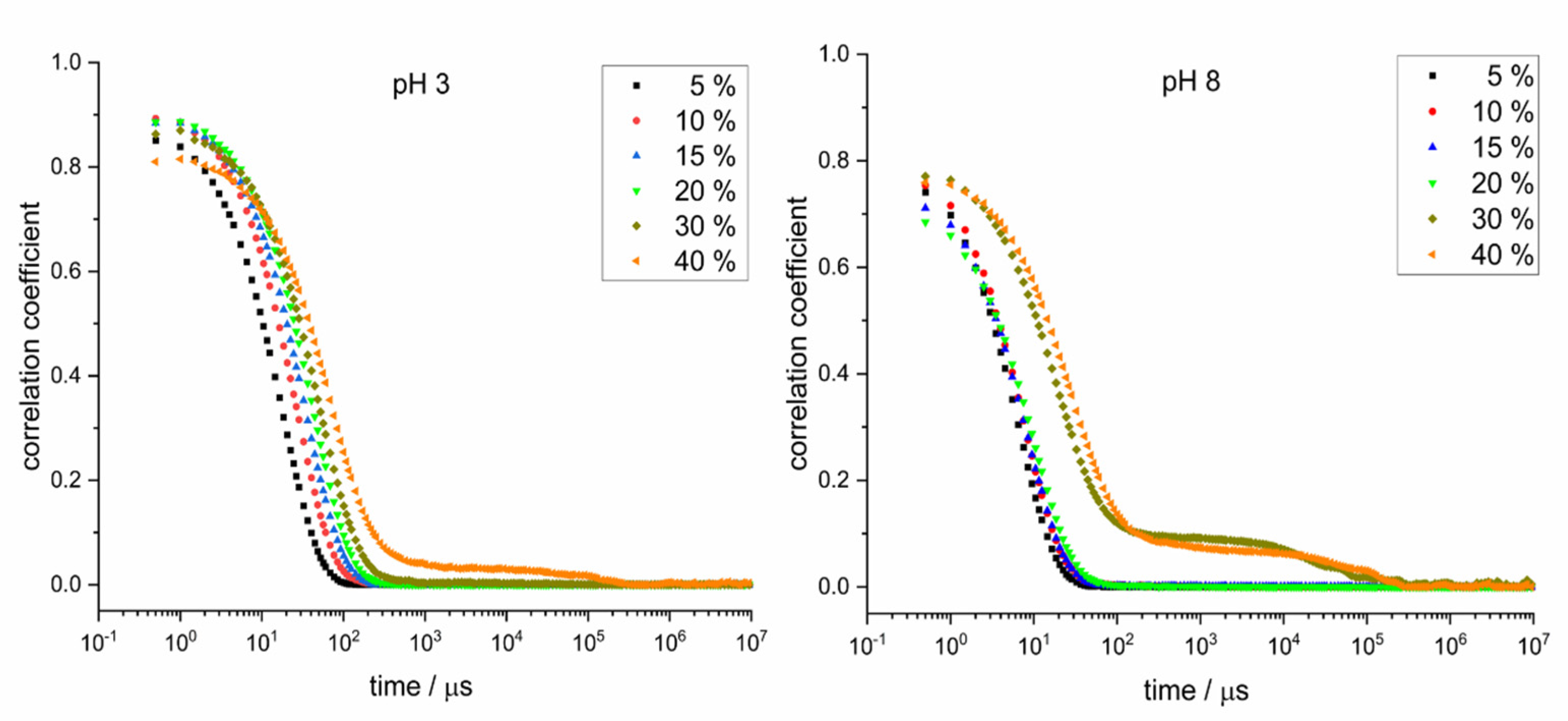 Colloids 06 00003 g001