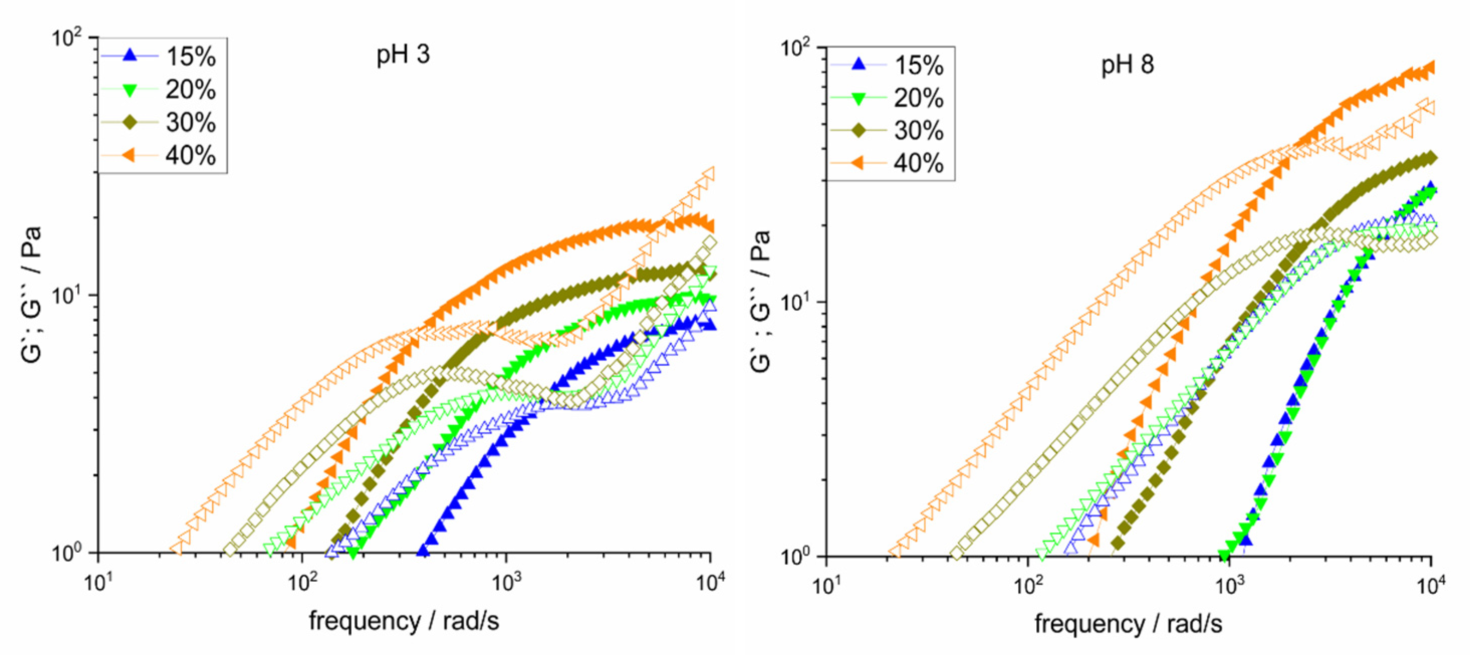 Colloids 06 00003 g002