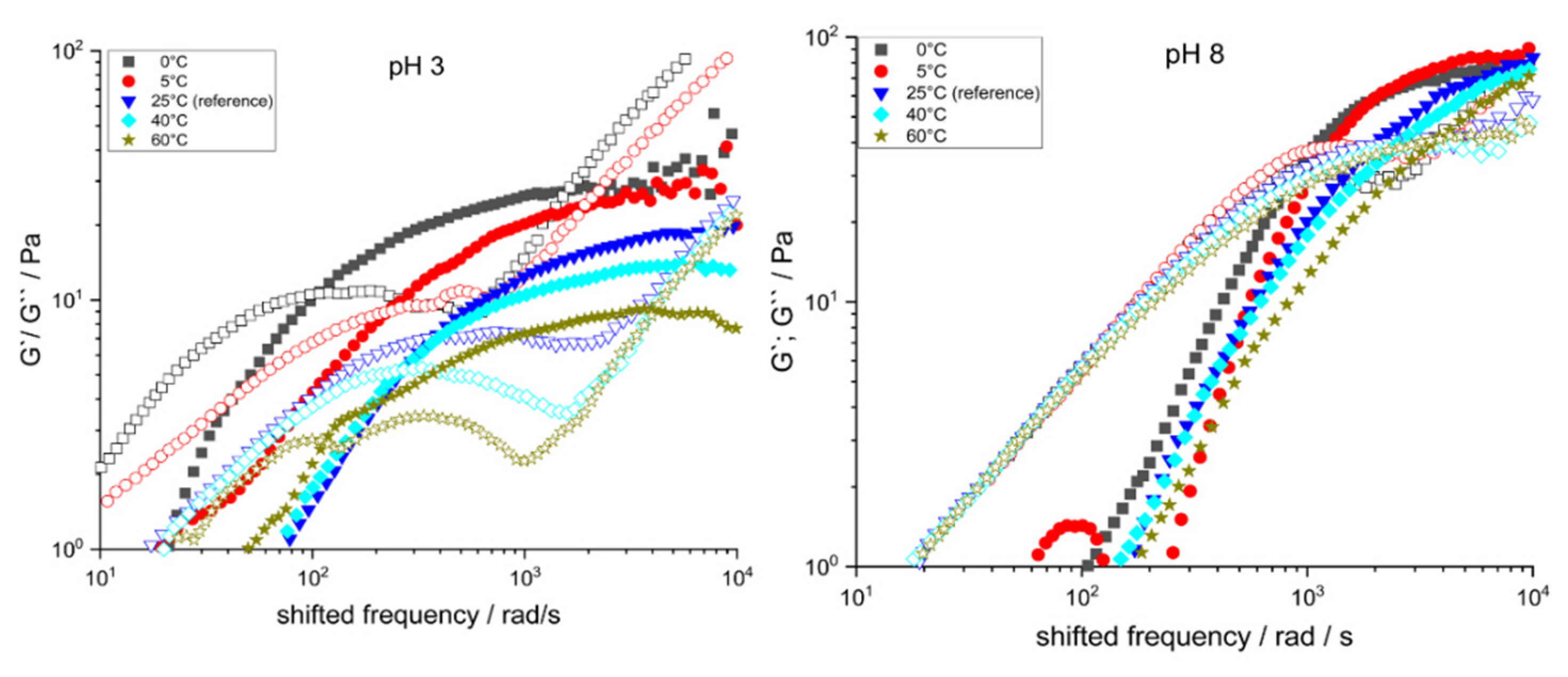Colloids 06 00003 g005