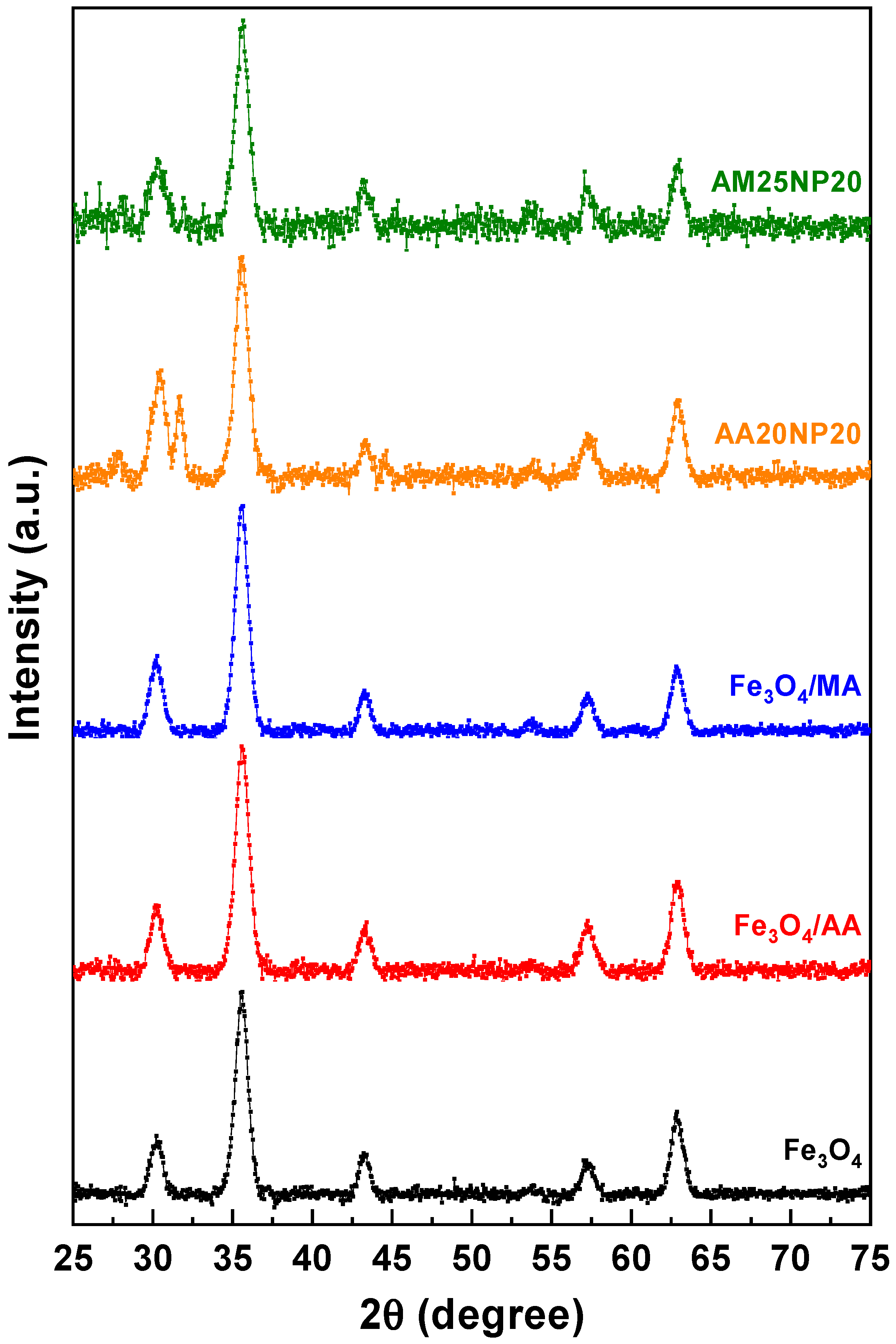 Colloids 06 00007 g001