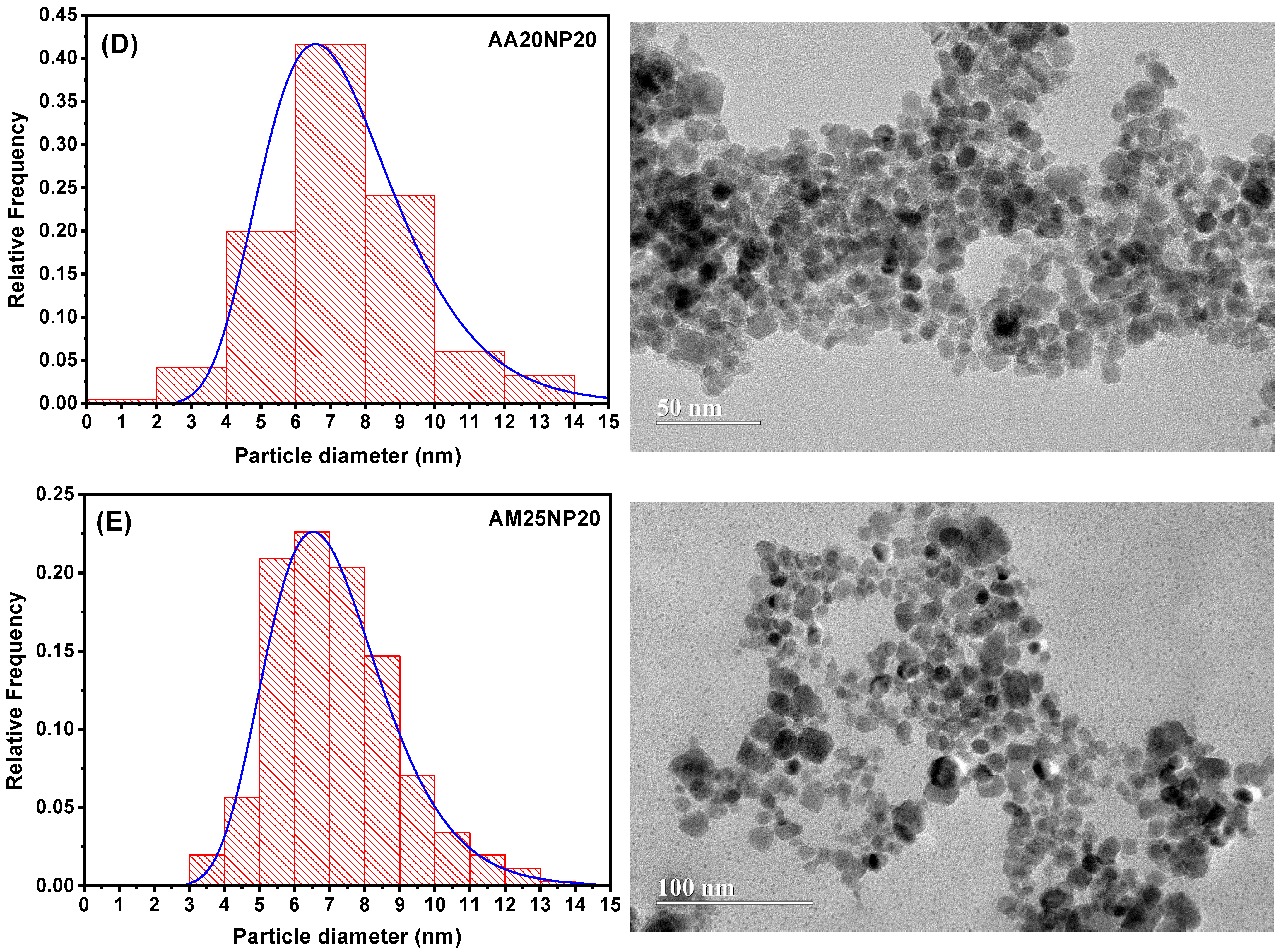 Colloids 06 00007 g002b