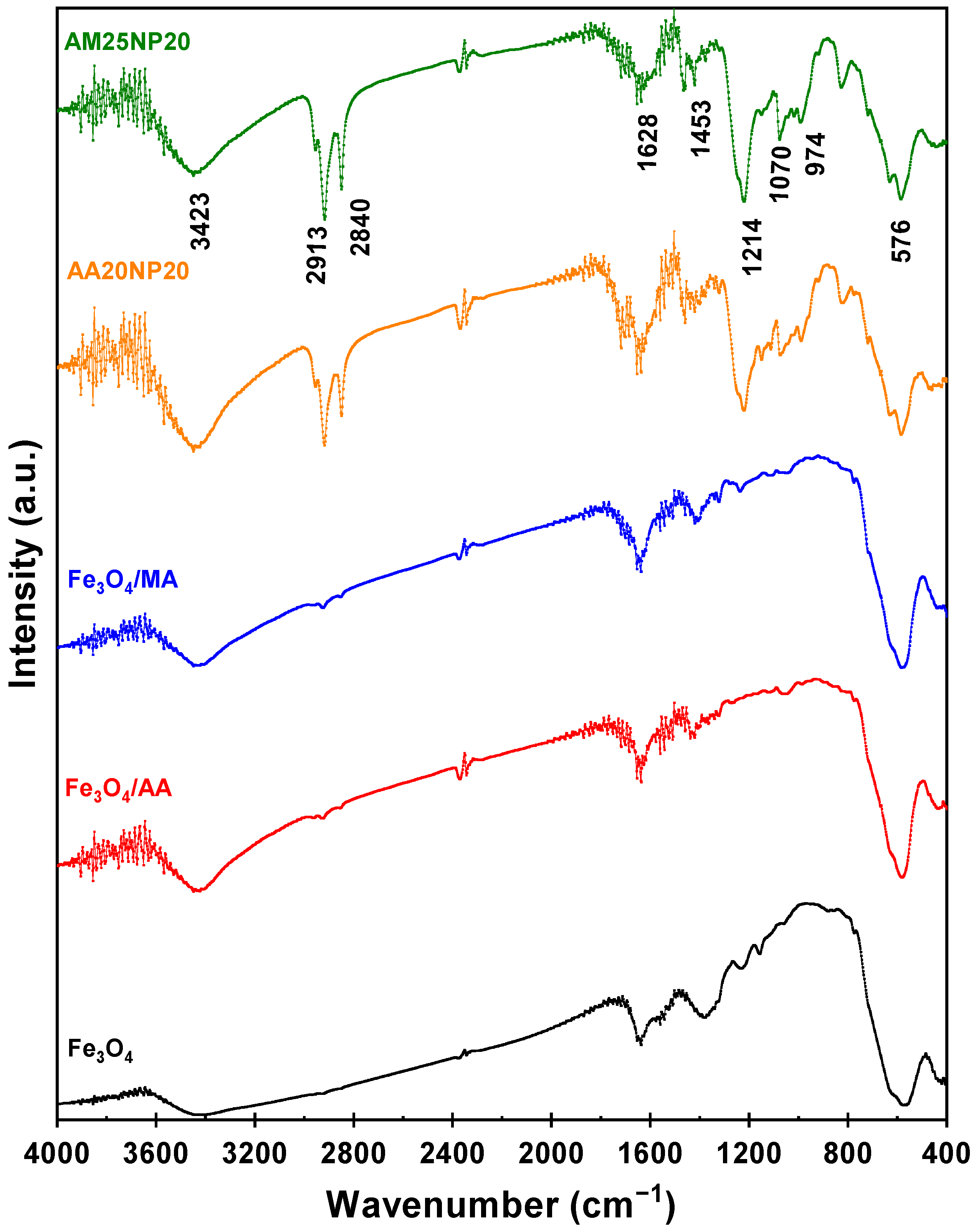 Colloids 06 00007 g003