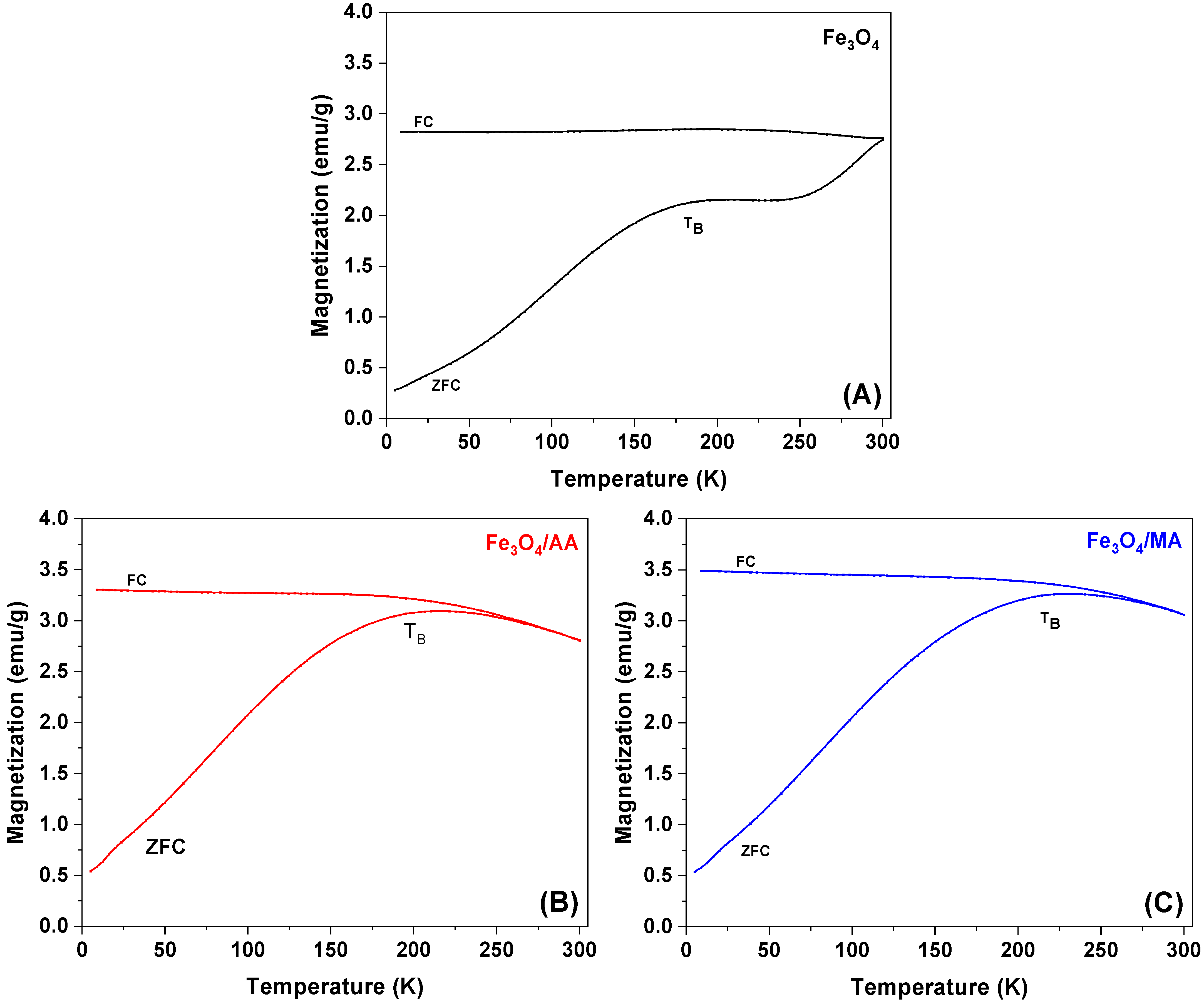 Colloids 06 00007 g006a