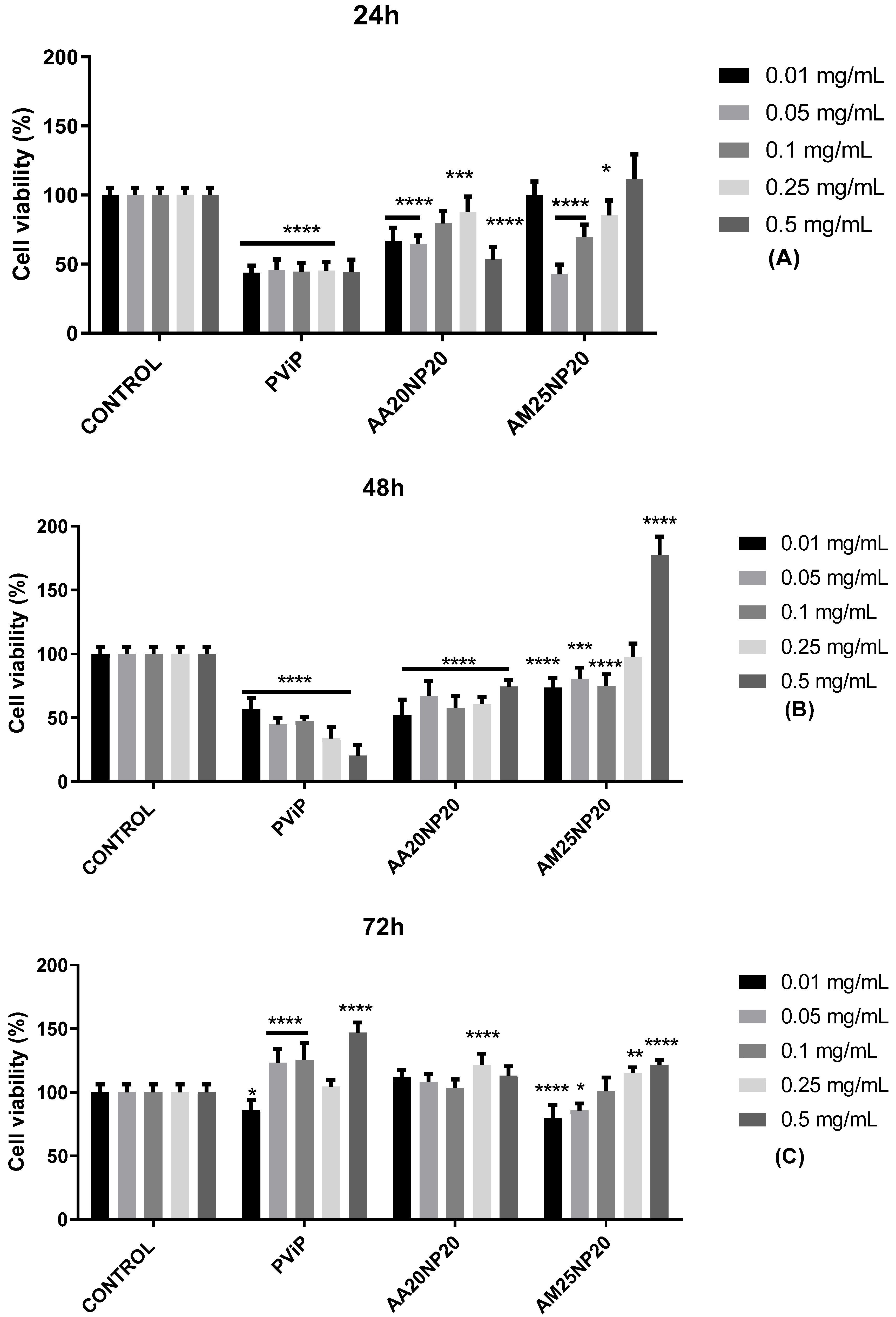 Colloids 06 00007 g007