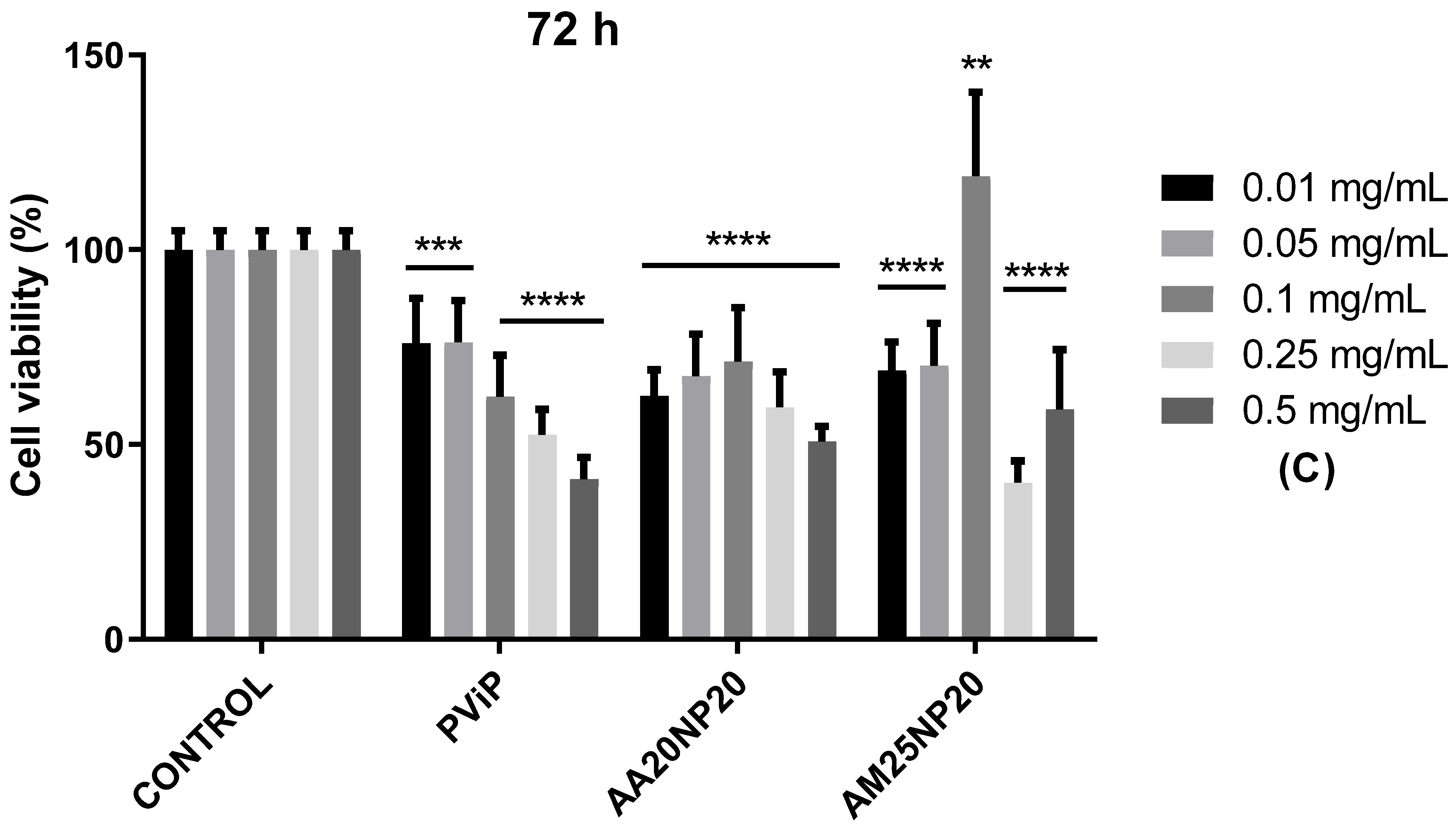 Colloids 06 00007 g009b