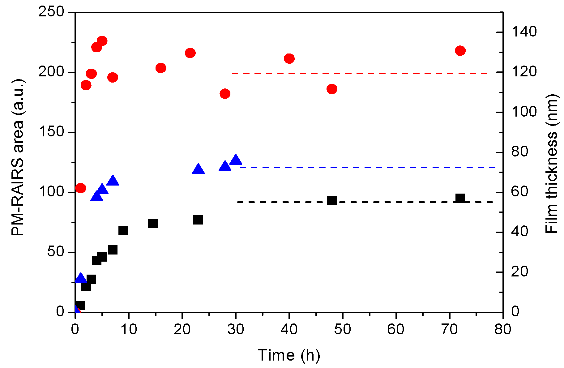 Colloids 06 00009 g002