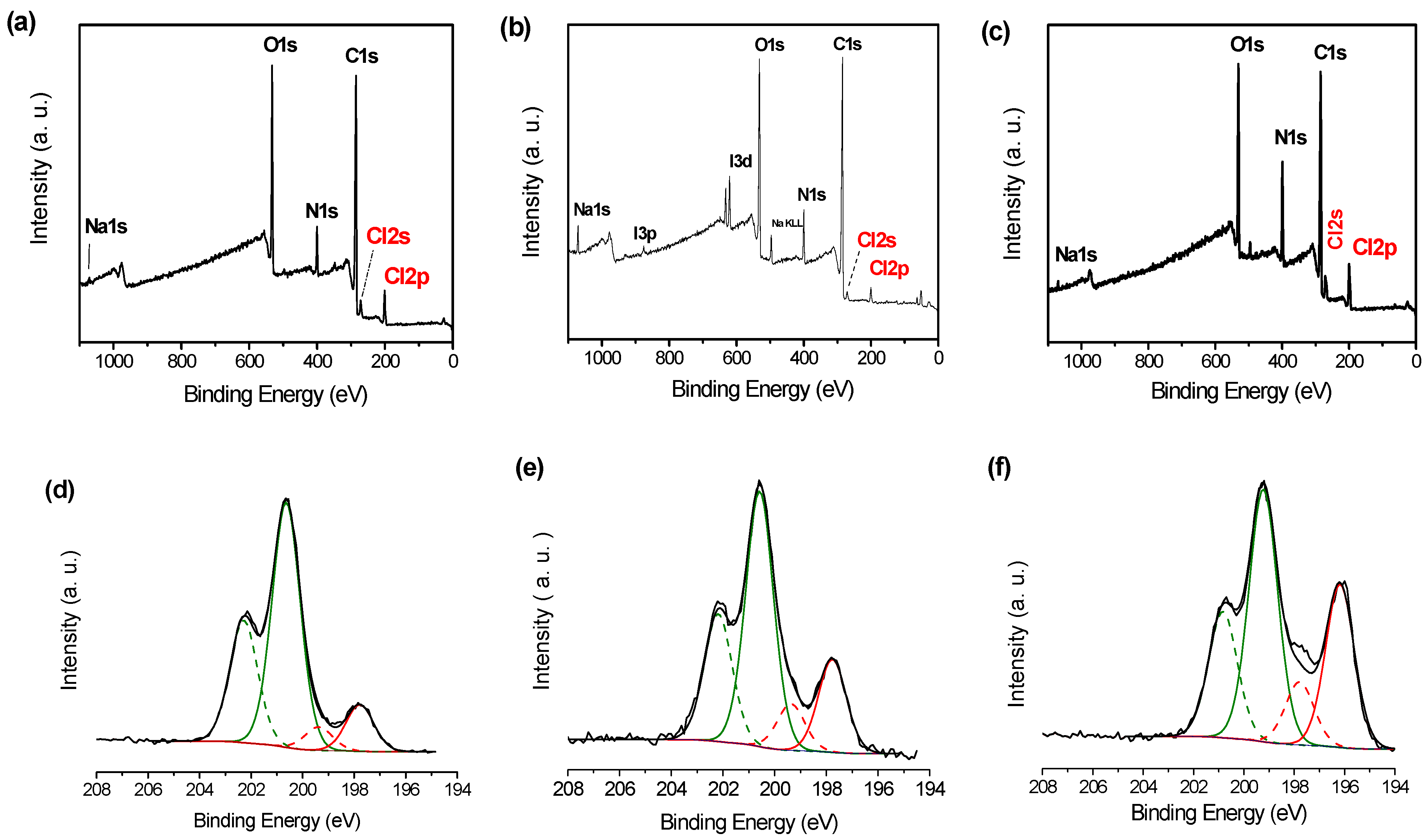 Colloids 06 00009 g005
