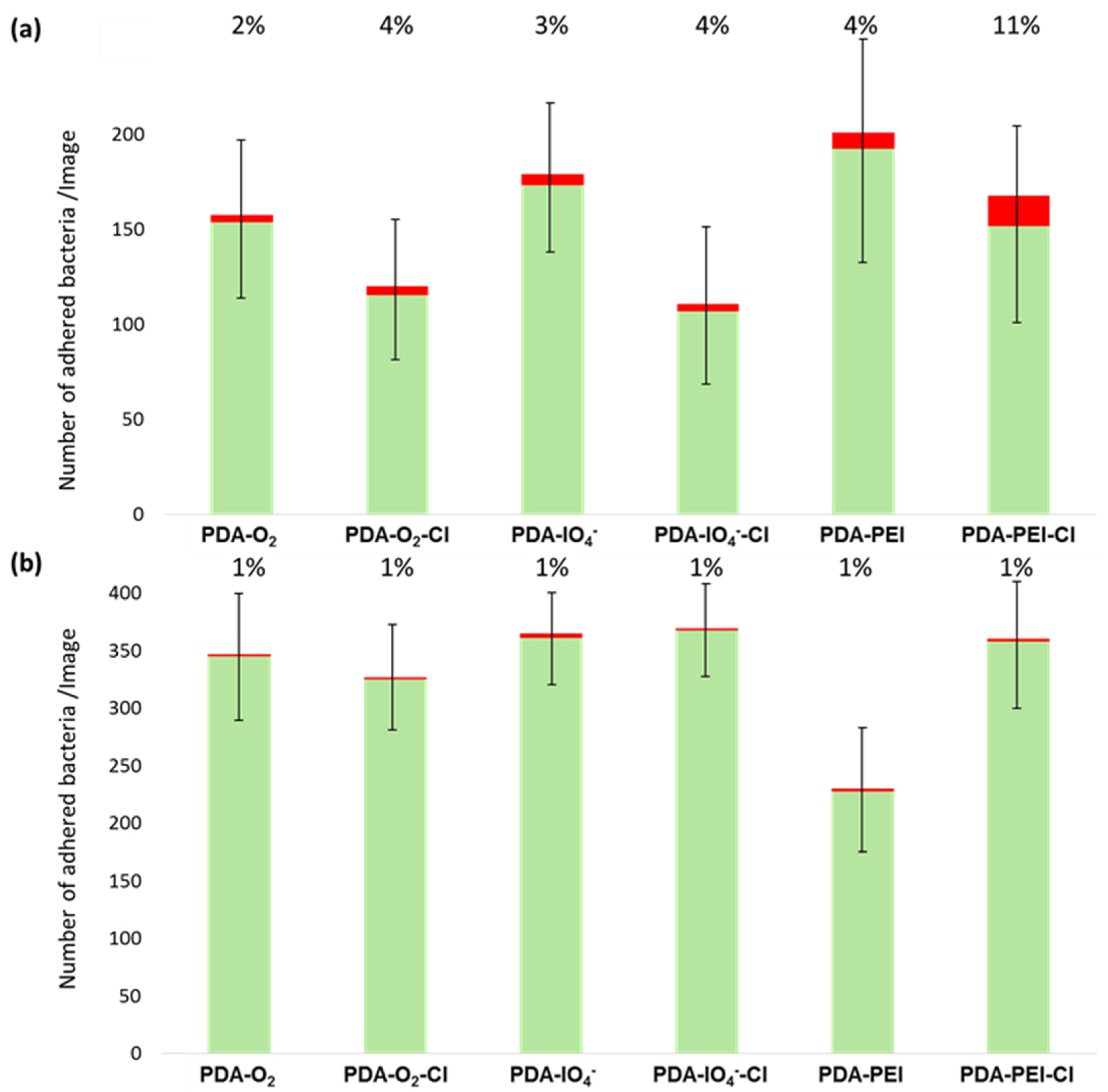 Colloids 06 00009 g006