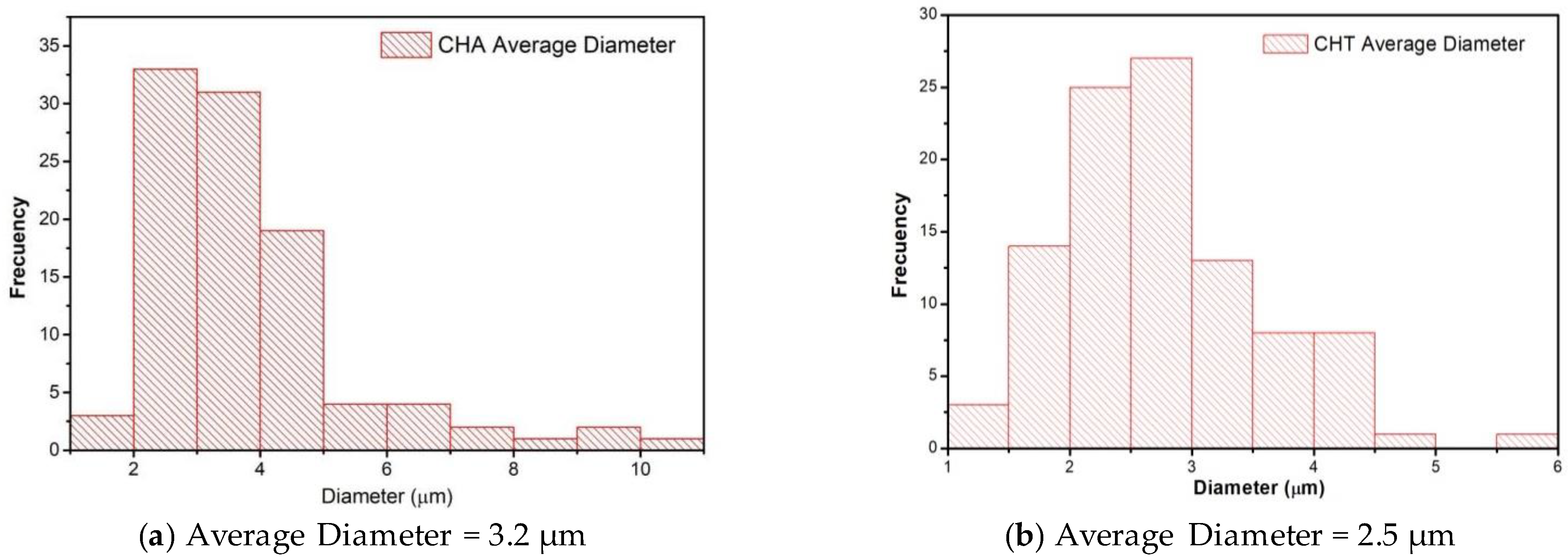 Colloids 06 00010 g003 Colloids 06 00010 g003