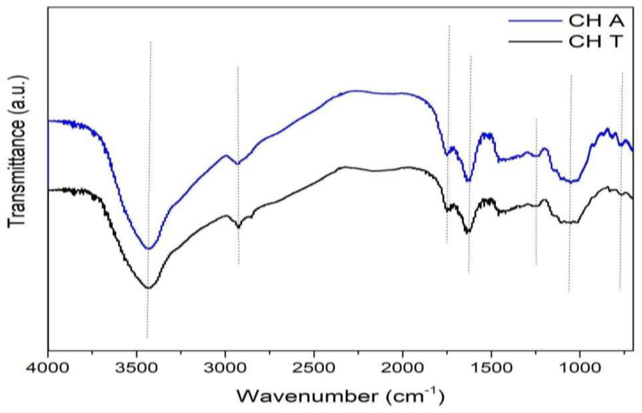 Colloids 06 00010 g004 Colloids 06 00010 g004