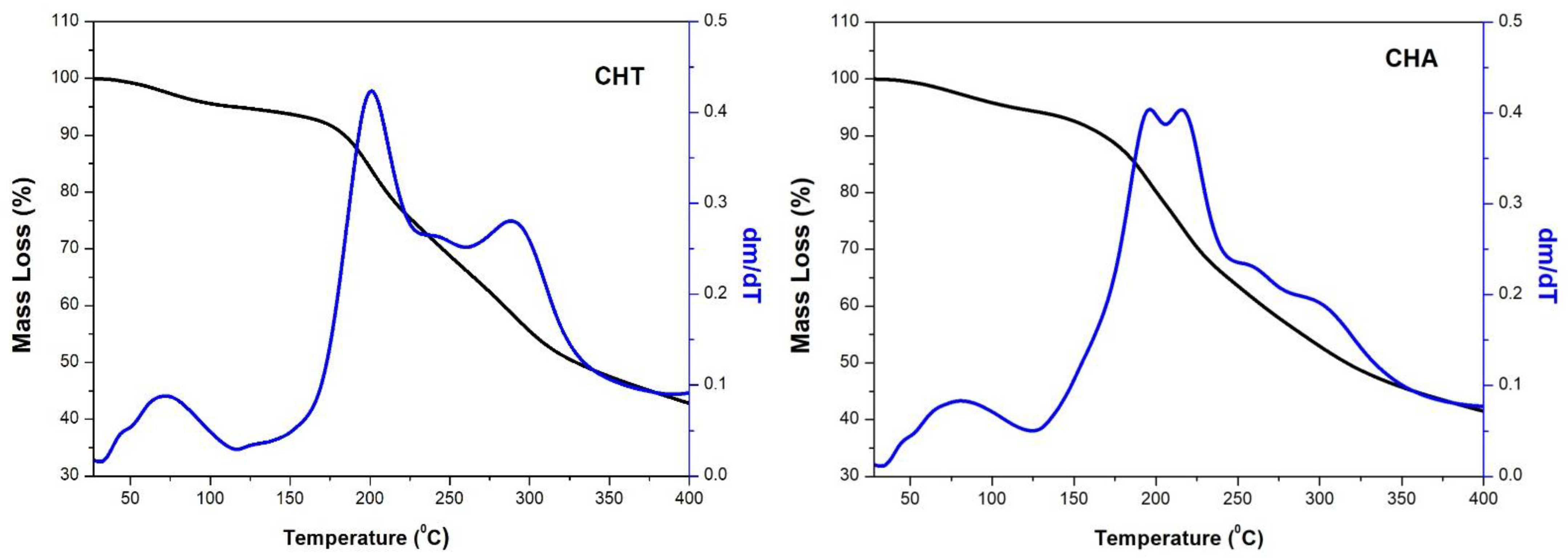Colloids 06 00010 g005 Colloids 06 00010 g005