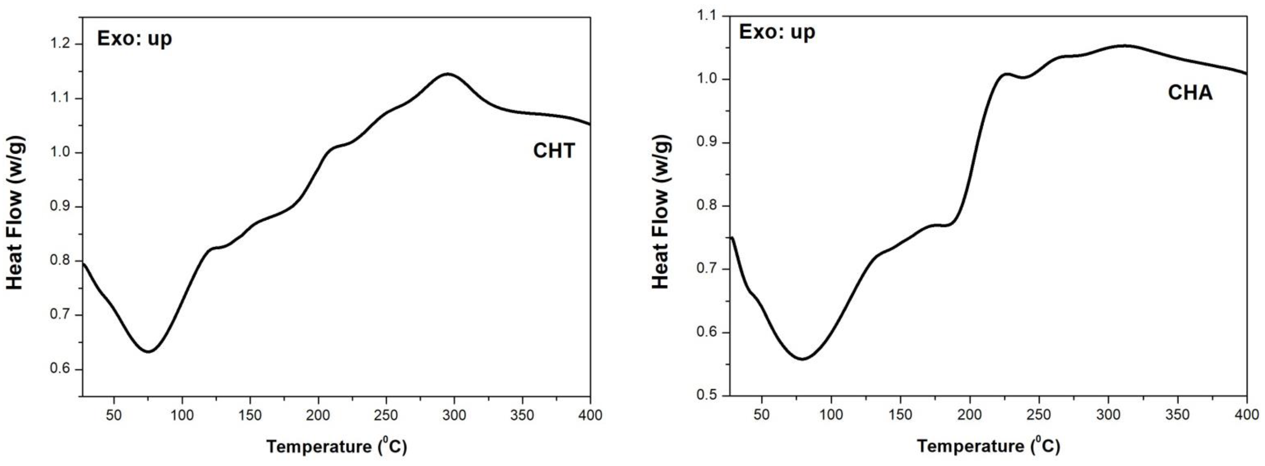 Colloids 06 00010 g006 Colloids 06 00010 g006