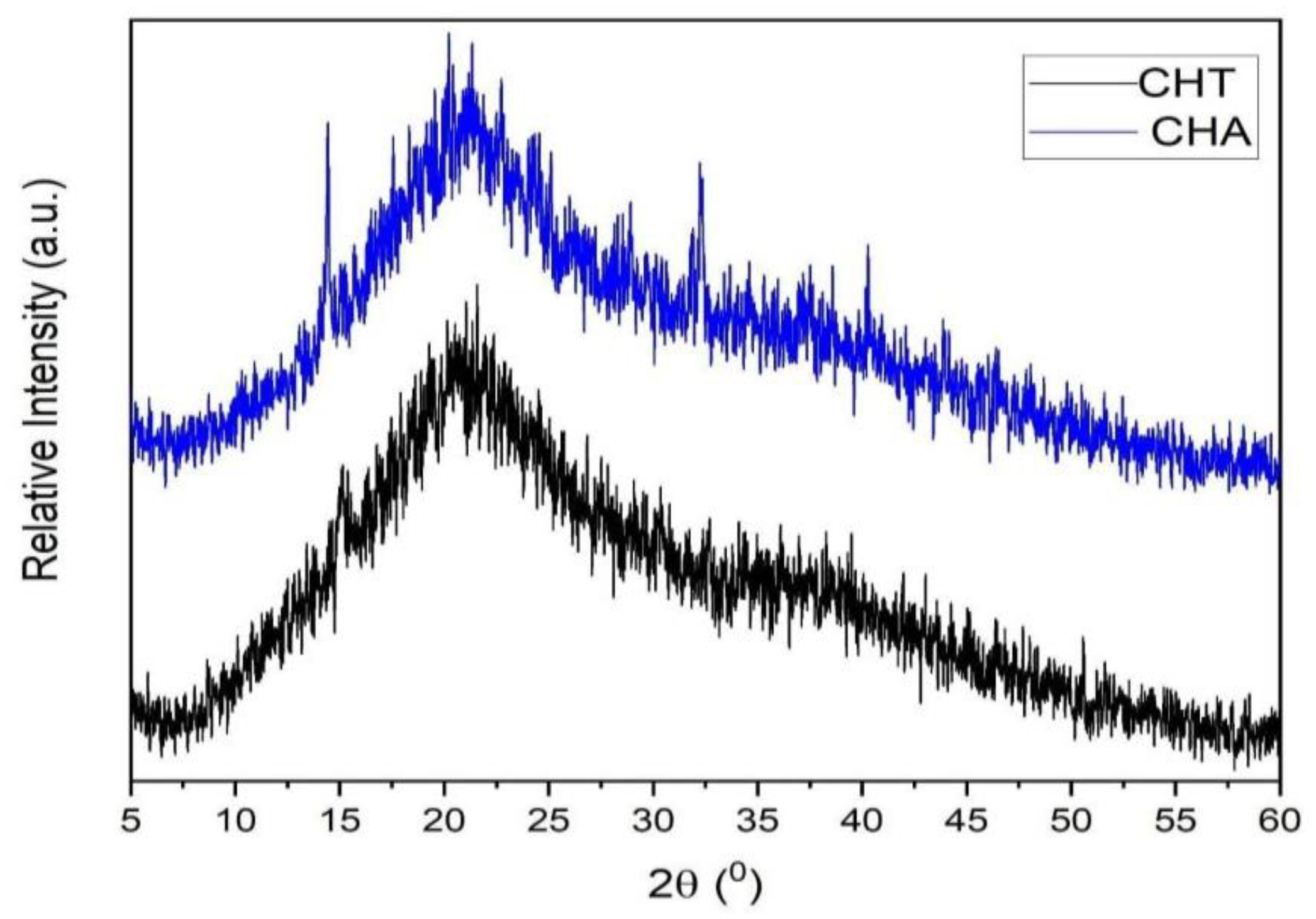Colloids 06 00010 g007 Colloids 06 00010 g007