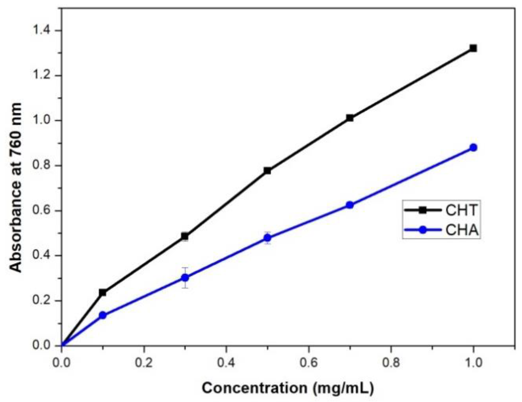 Colloids 06 00010 g010 Colloids 06 00010 g010